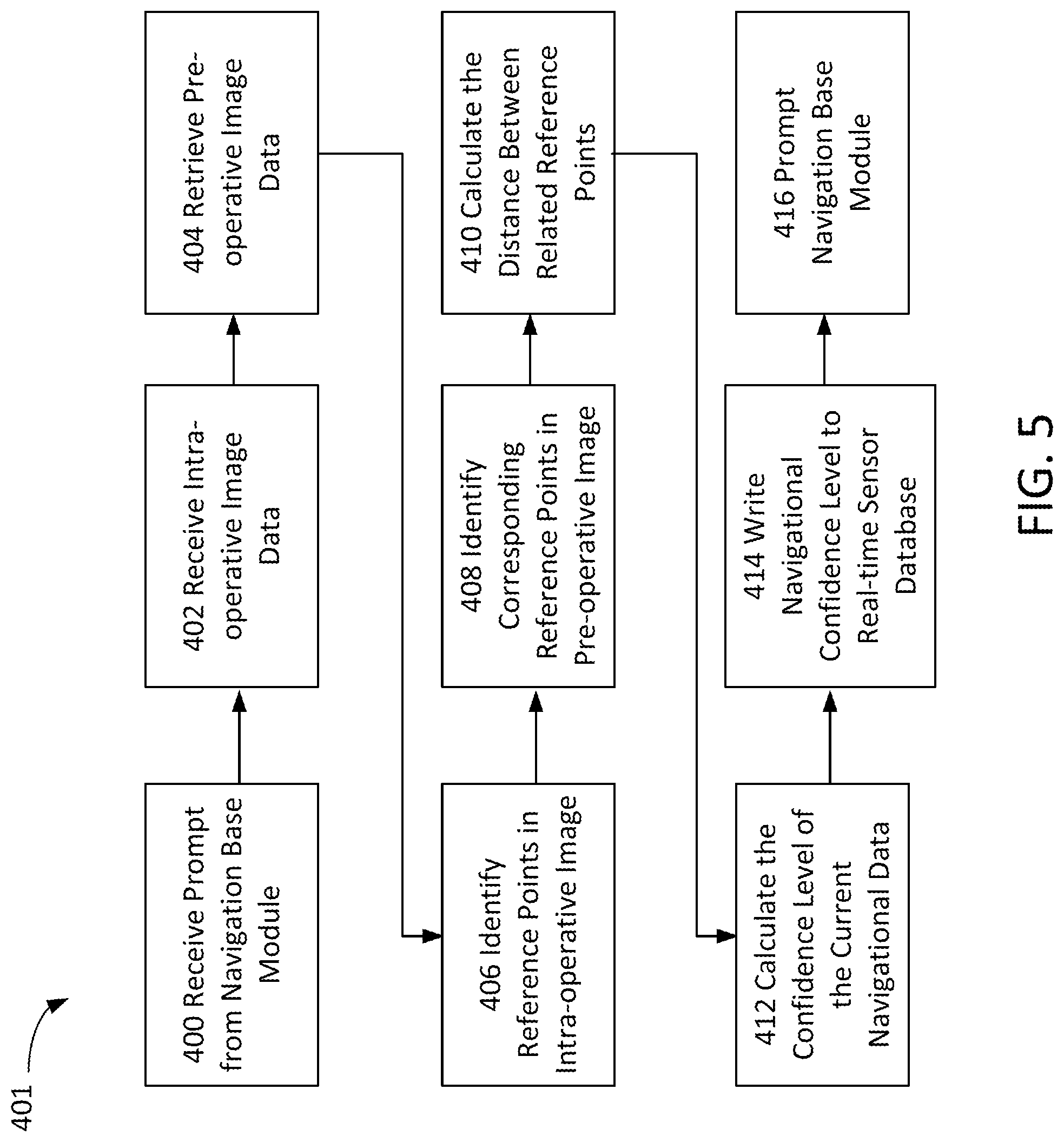Patent US11779423 Figure 5 – Real-time adjustment of haptic feedback in surgical robots