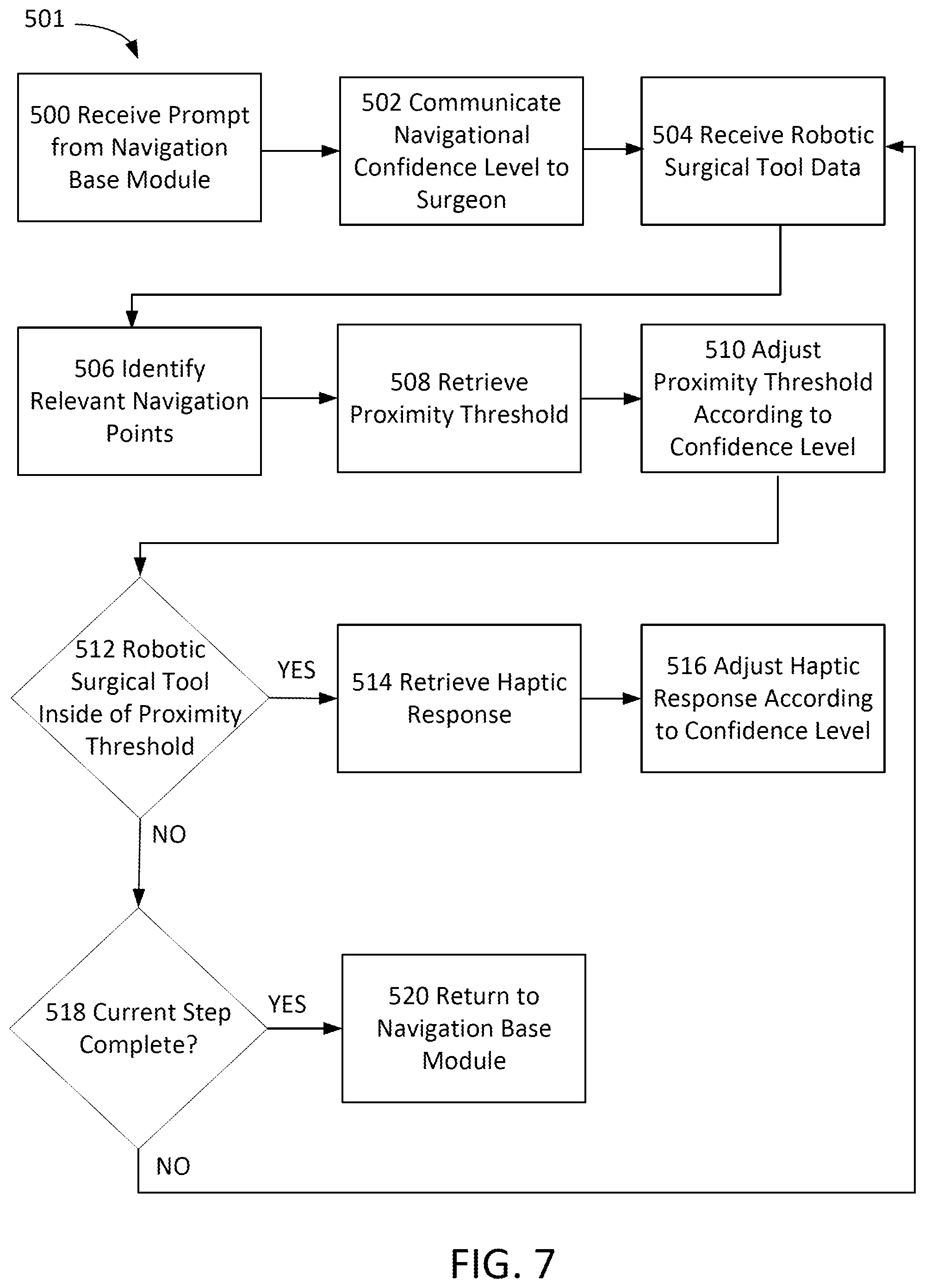 Patent US11779423 Figure 8 – Real-time adjustment of haptic feedback in surgical robots