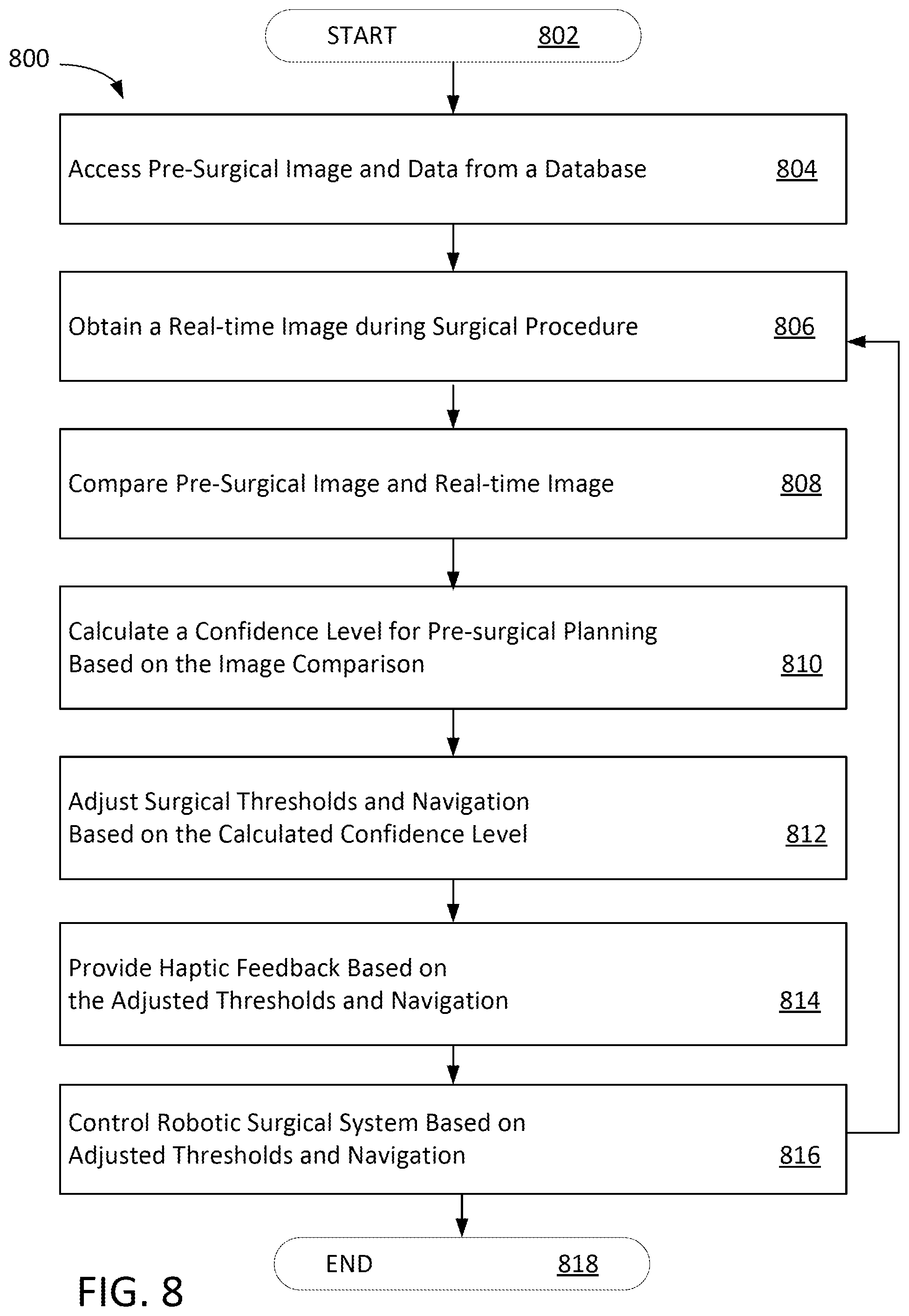 Patent US11779423 Figure 9 – Real-time adjustment of haptic feedback in surgical robots