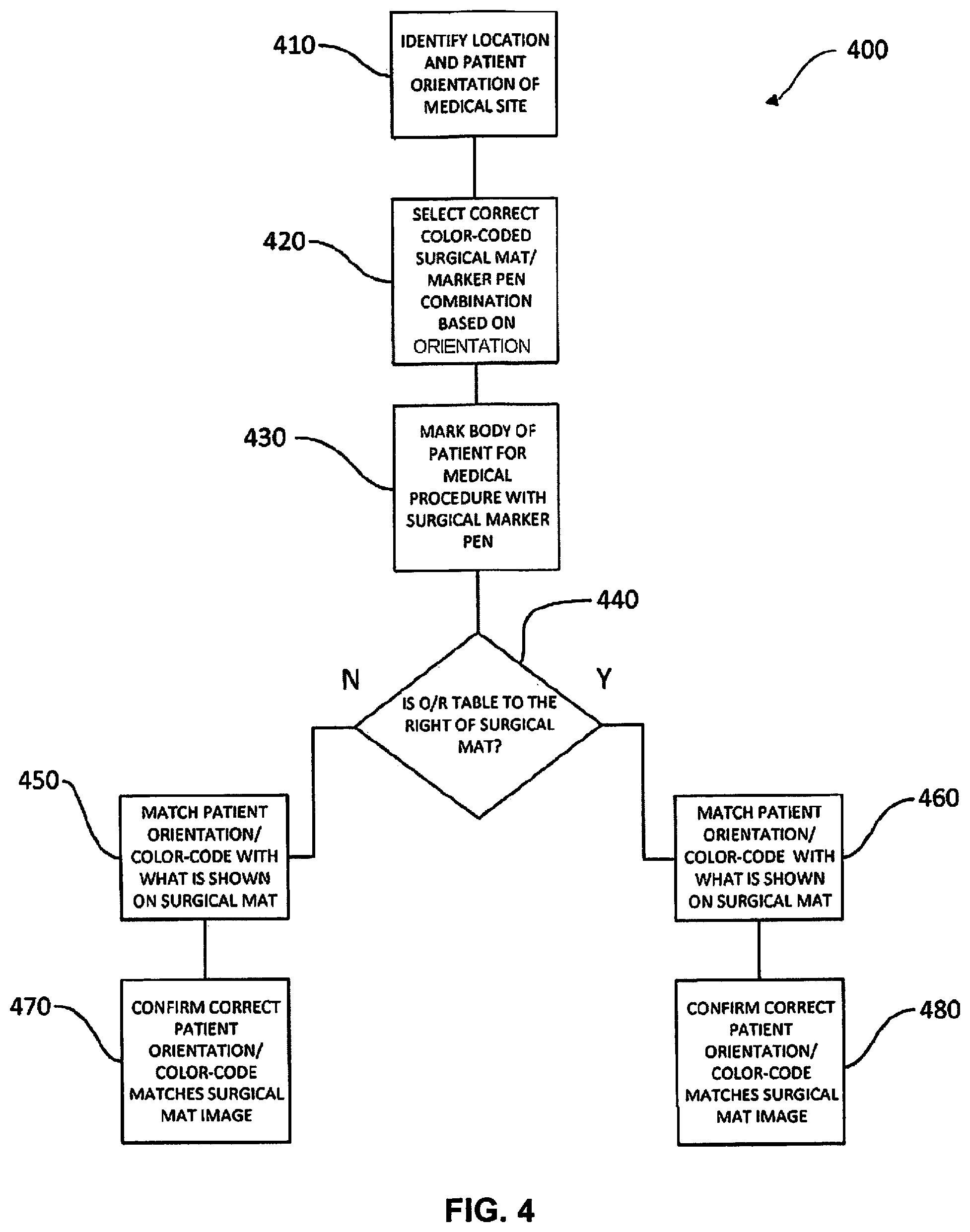 Patent US11779425 Figure 7 – Surgical mat and surgical marking pen to prevent wrong-site surgery