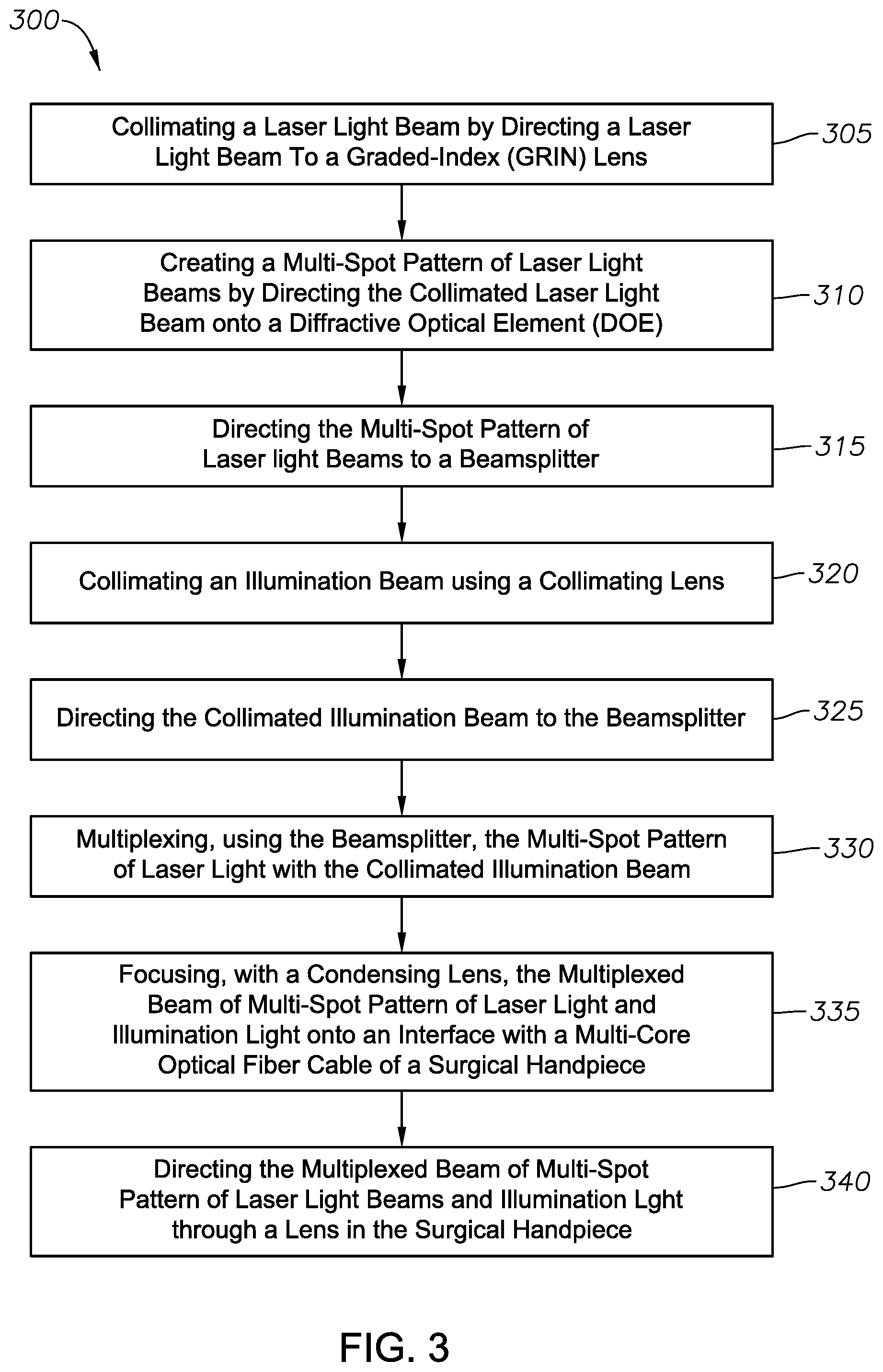 Patent US11779427 Figure 4 – Multiple-input-coupled illuminated multi-spot laser probe