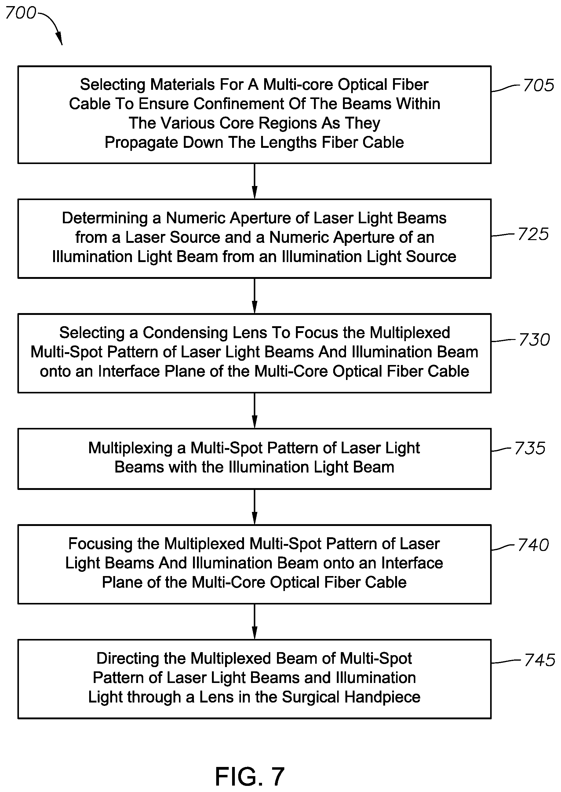 Patent US11779427 Figure 13 – Multiple-input-coupled illuminated multi-spot laser probe