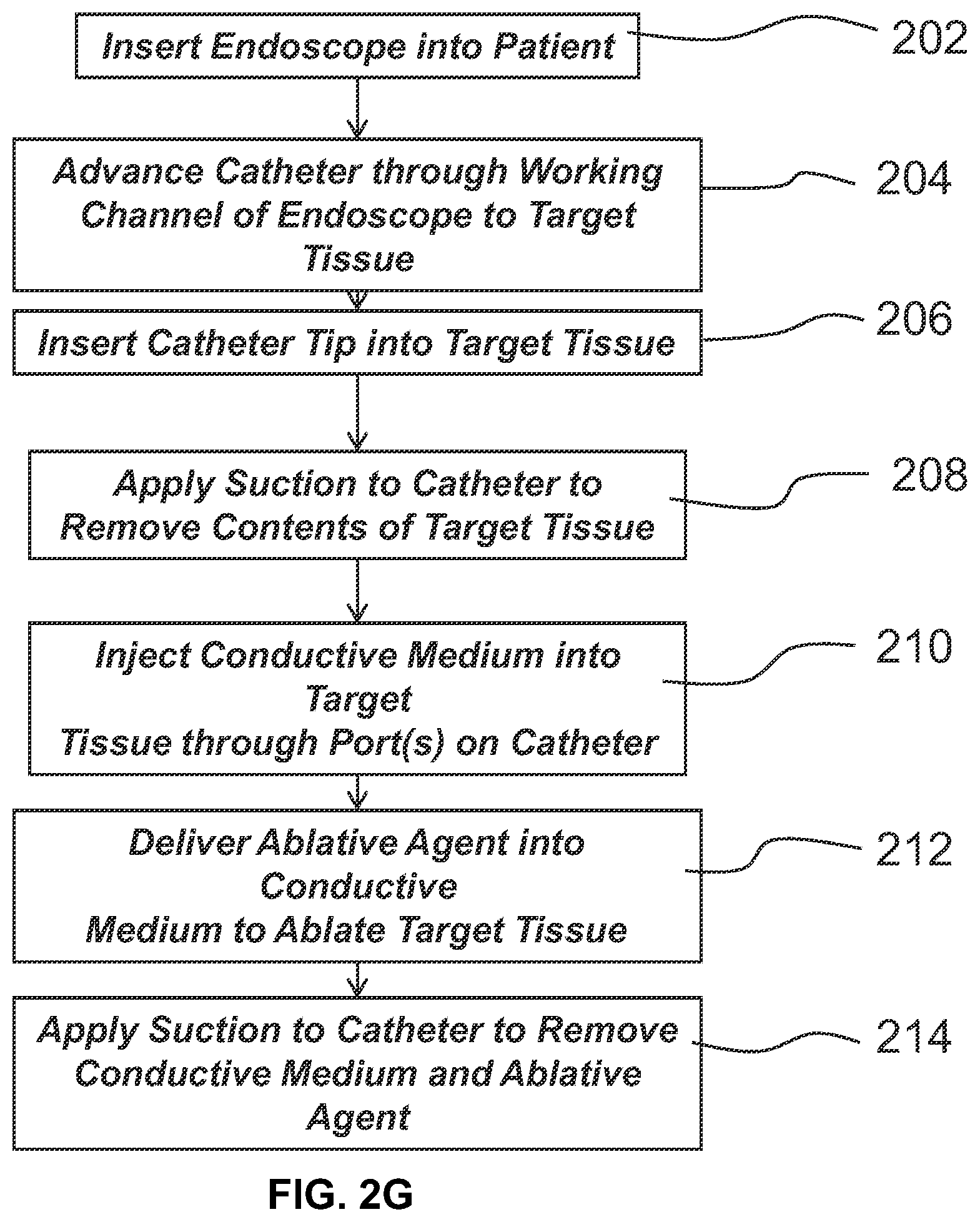 Patent US11779430 Figure 6 – Vapor based ablation system for treating uterine bleeding