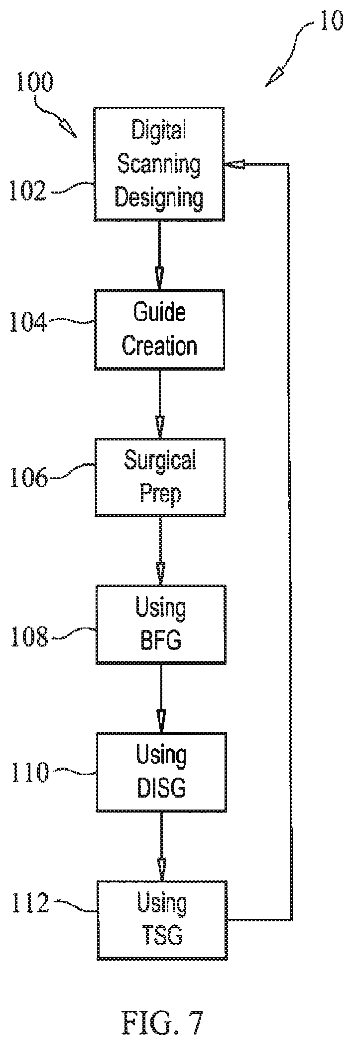 Patent US11779434 Figure 4 – Bone foundation guide system and method