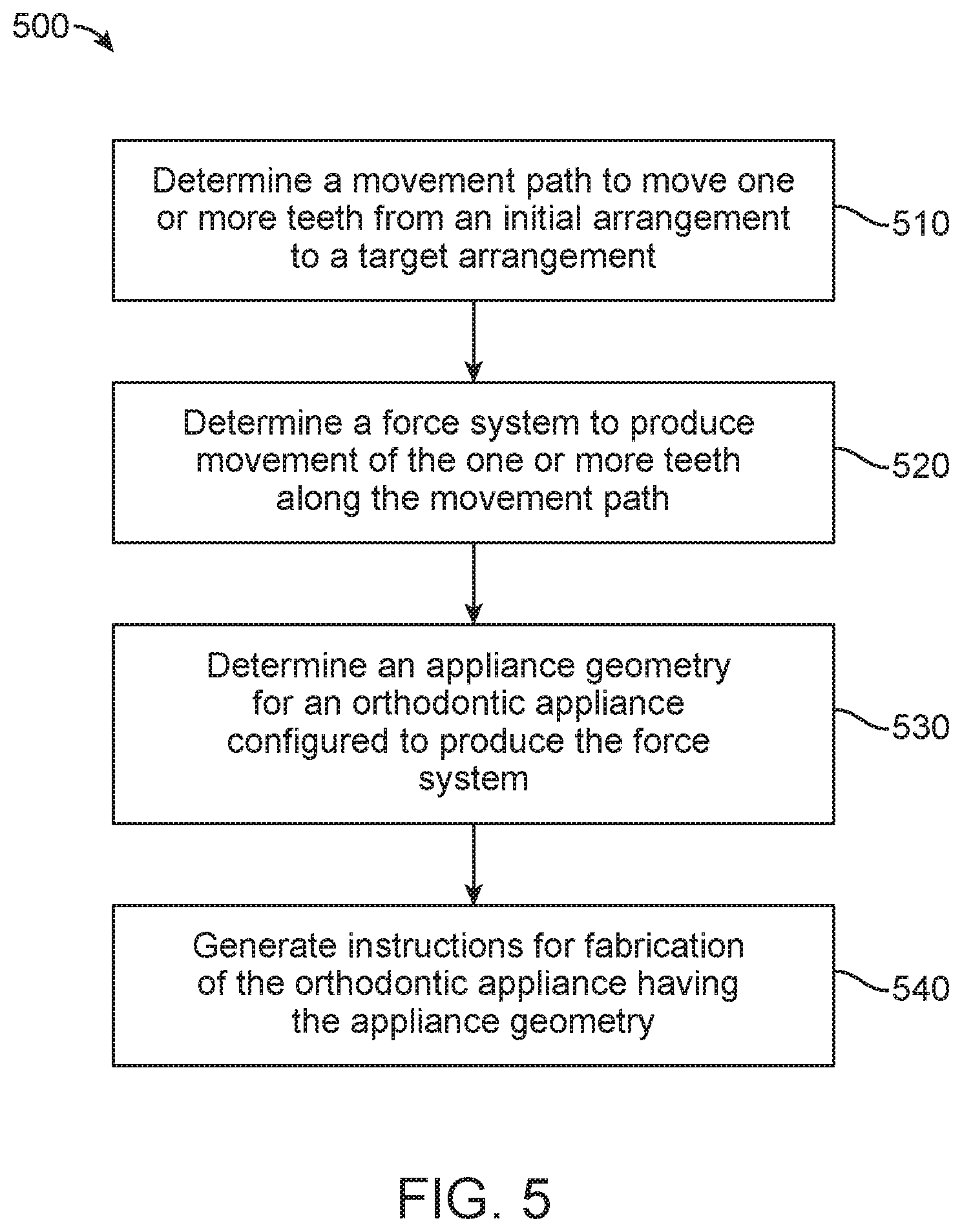 Patent US11779437 Figure 5 – Treatment of temperomandibular joint dysfunction with aligner therapy