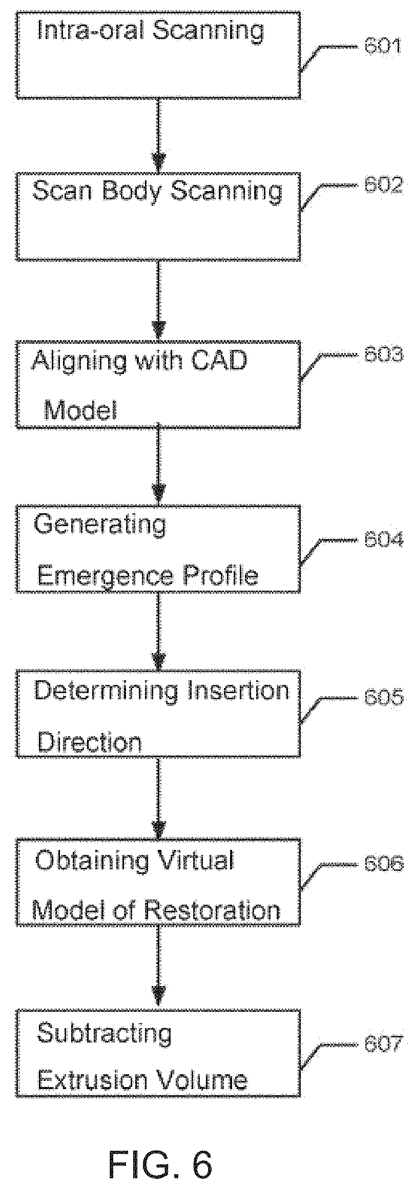 Patent US11779440 Figure 8 – Method of modifying the gingival part of a virtual model of a set of teeth