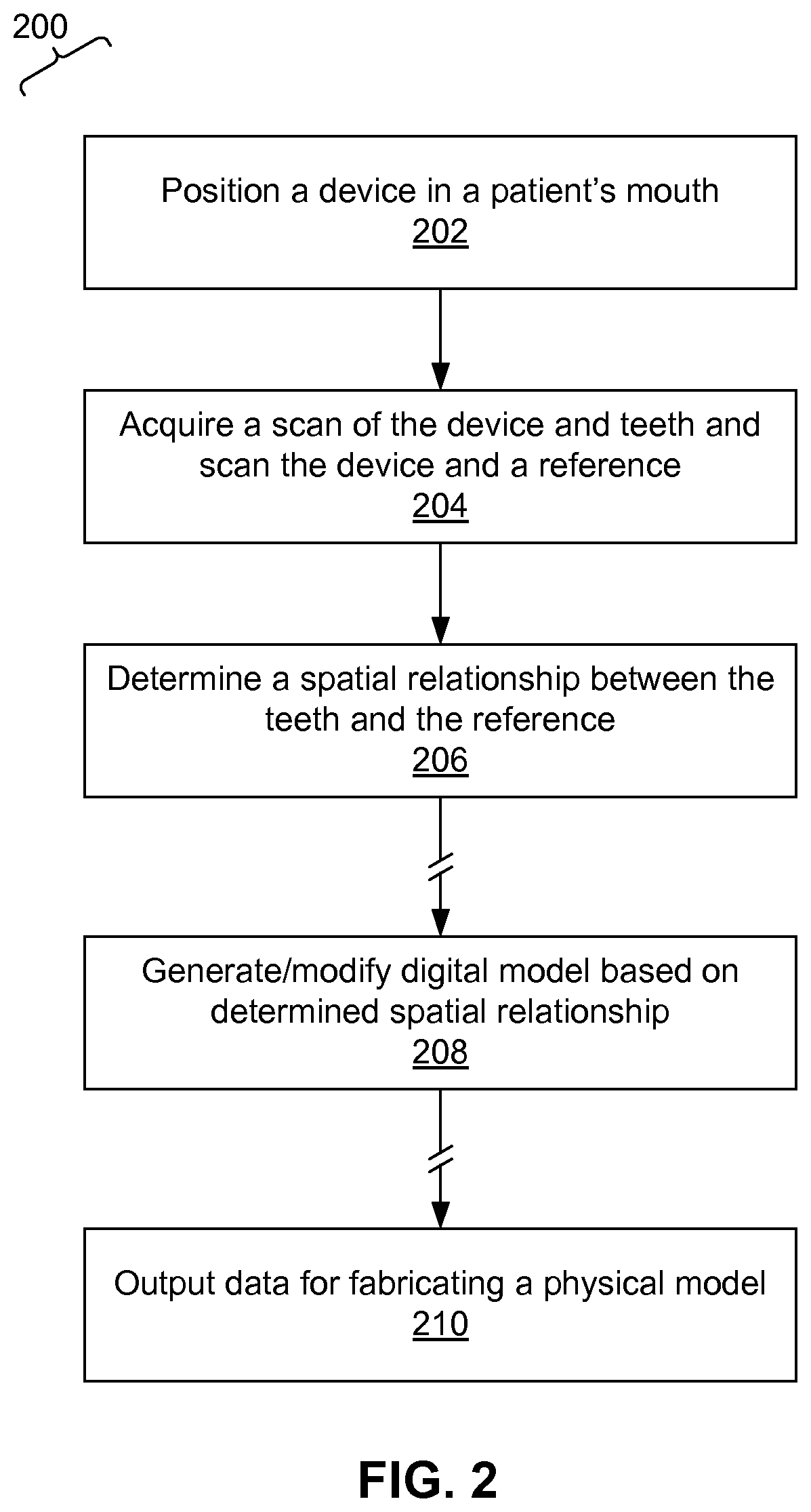 Patent US11779444 Figure 2 – Methods and systems for dental procedures