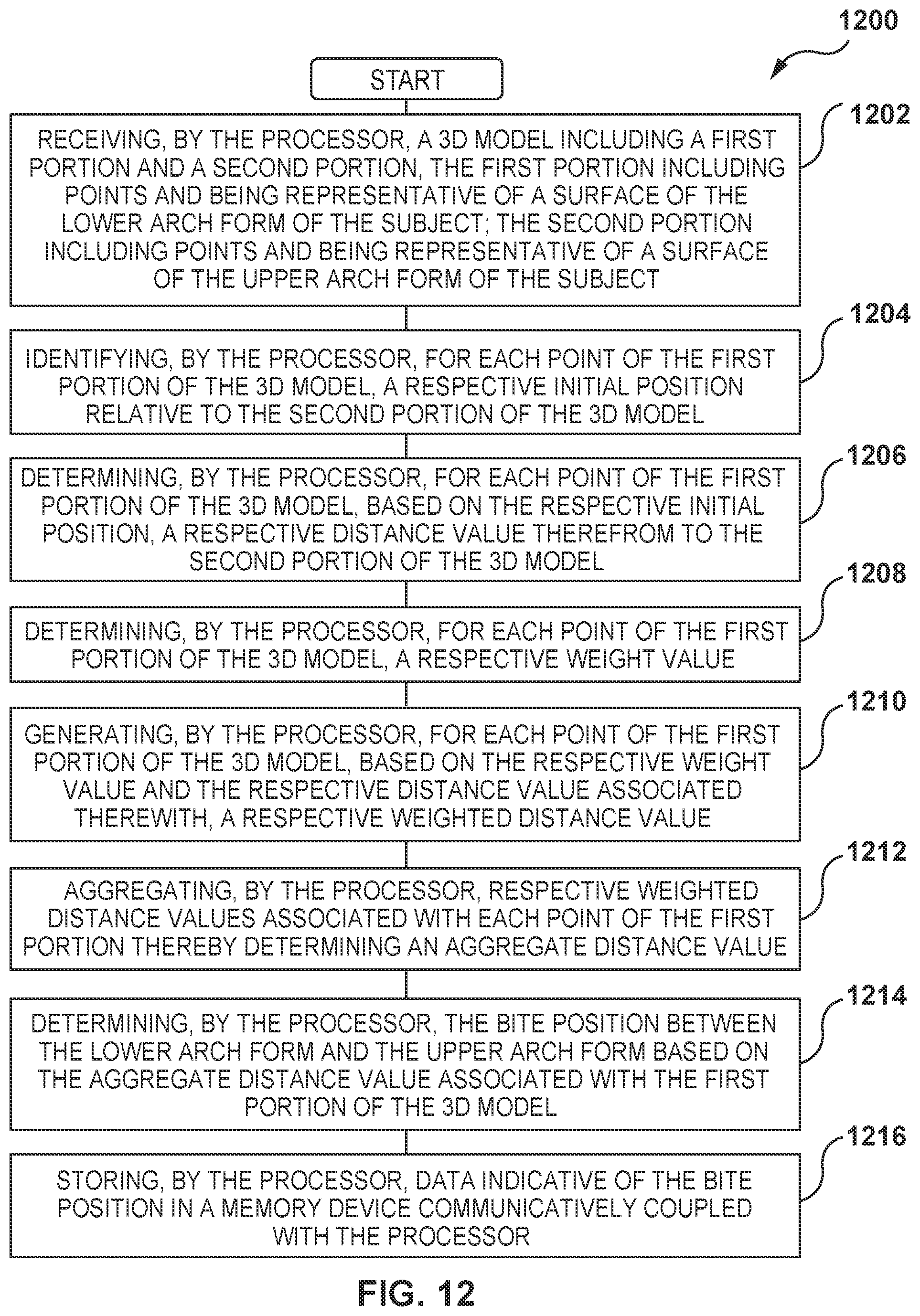 Patent US11779445 Figure 9 – Systems and methods for determining a bite position between teeth of a subject