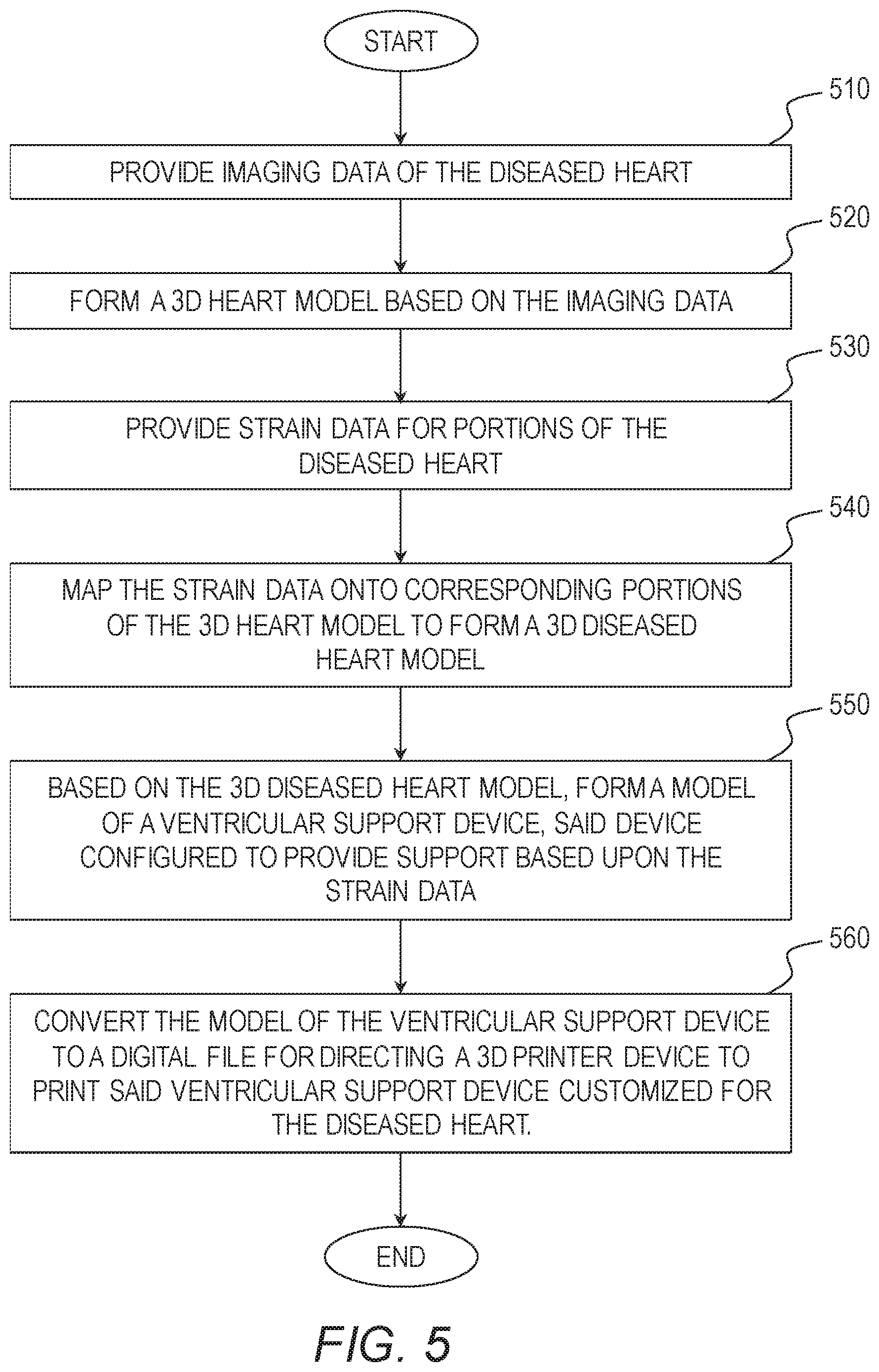 Patent US11779464 Figure 4 – Customized ventricular support device