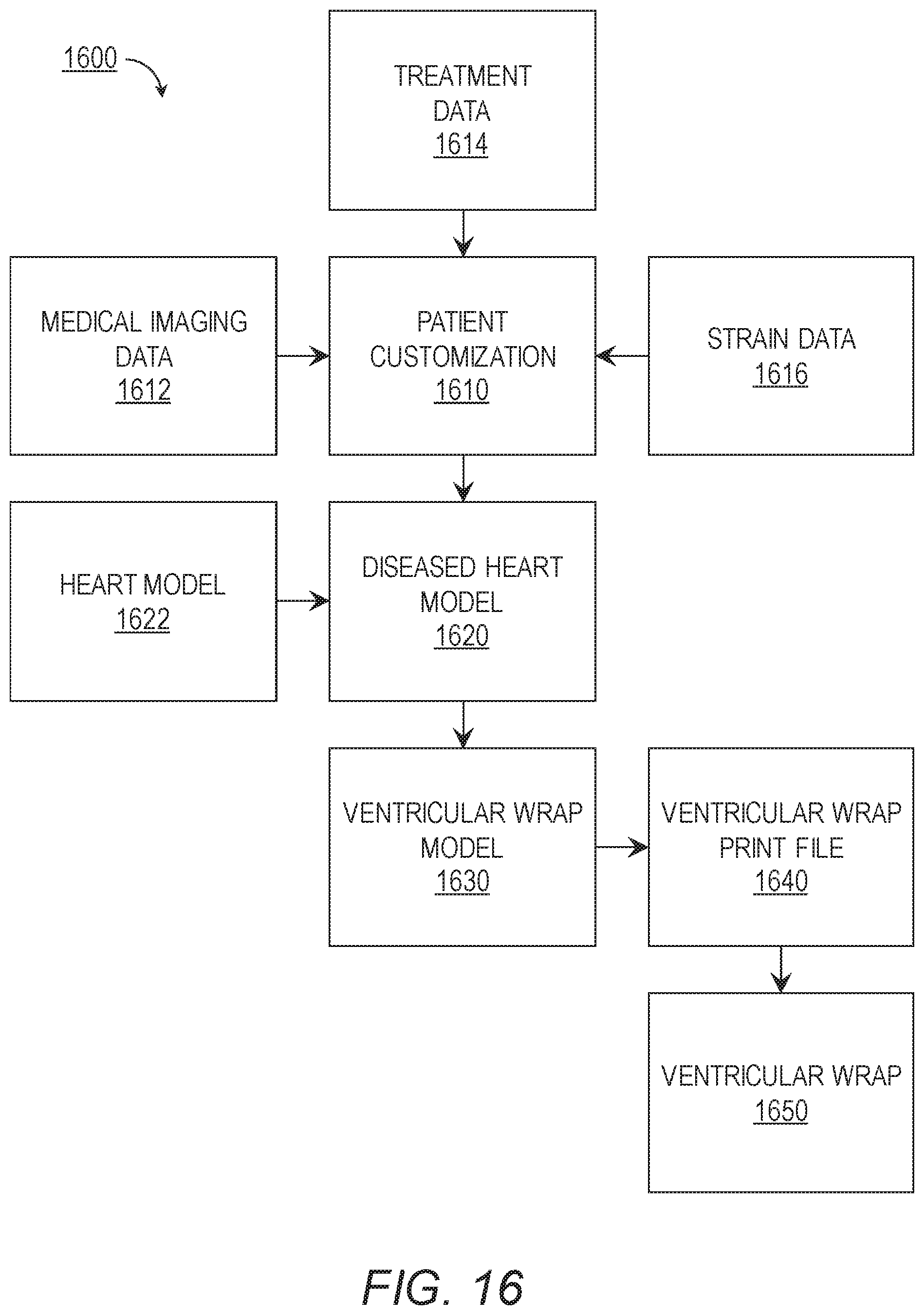 Patent US11779464 Figure 17 – Customized ventricular support device