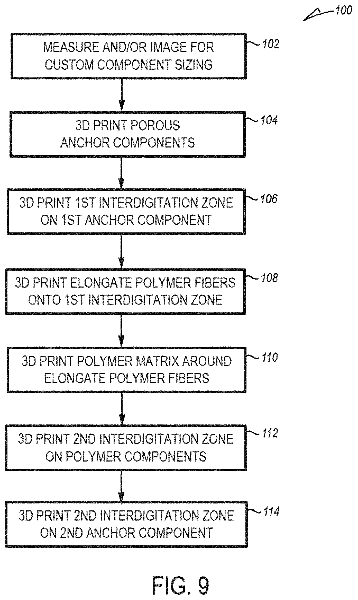 Patent US11779467 Figure 7 – Metarsophalangeal joint replacement device and methods