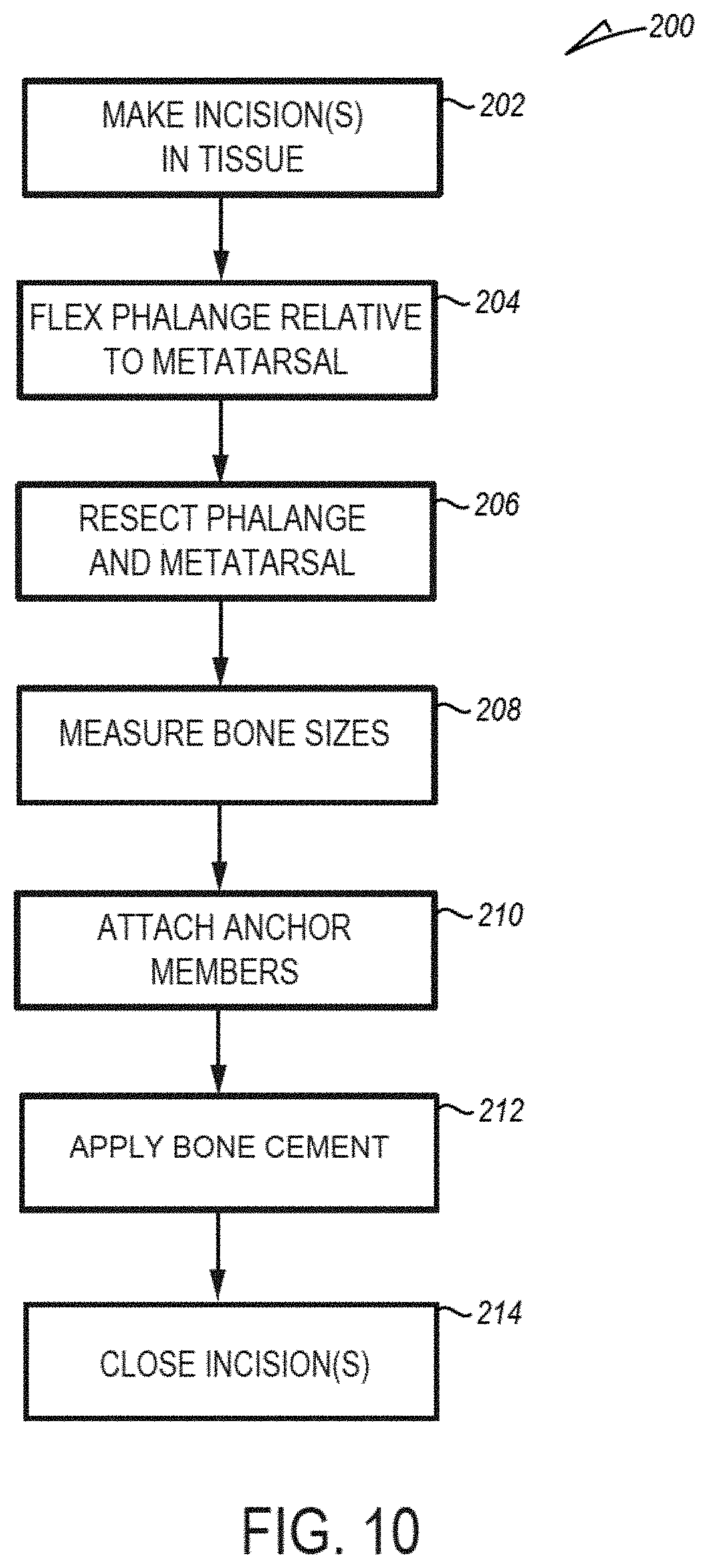 Patent US11779467 Figure 8 – Metarsophalangeal joint replacement device and methods