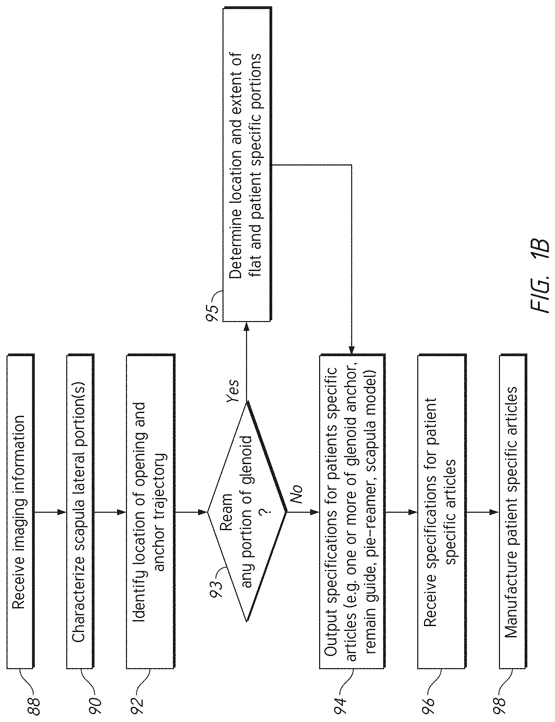 Patent US11779471 Figure 3 – Apparatuses and methods for implanting glenoid prostheses