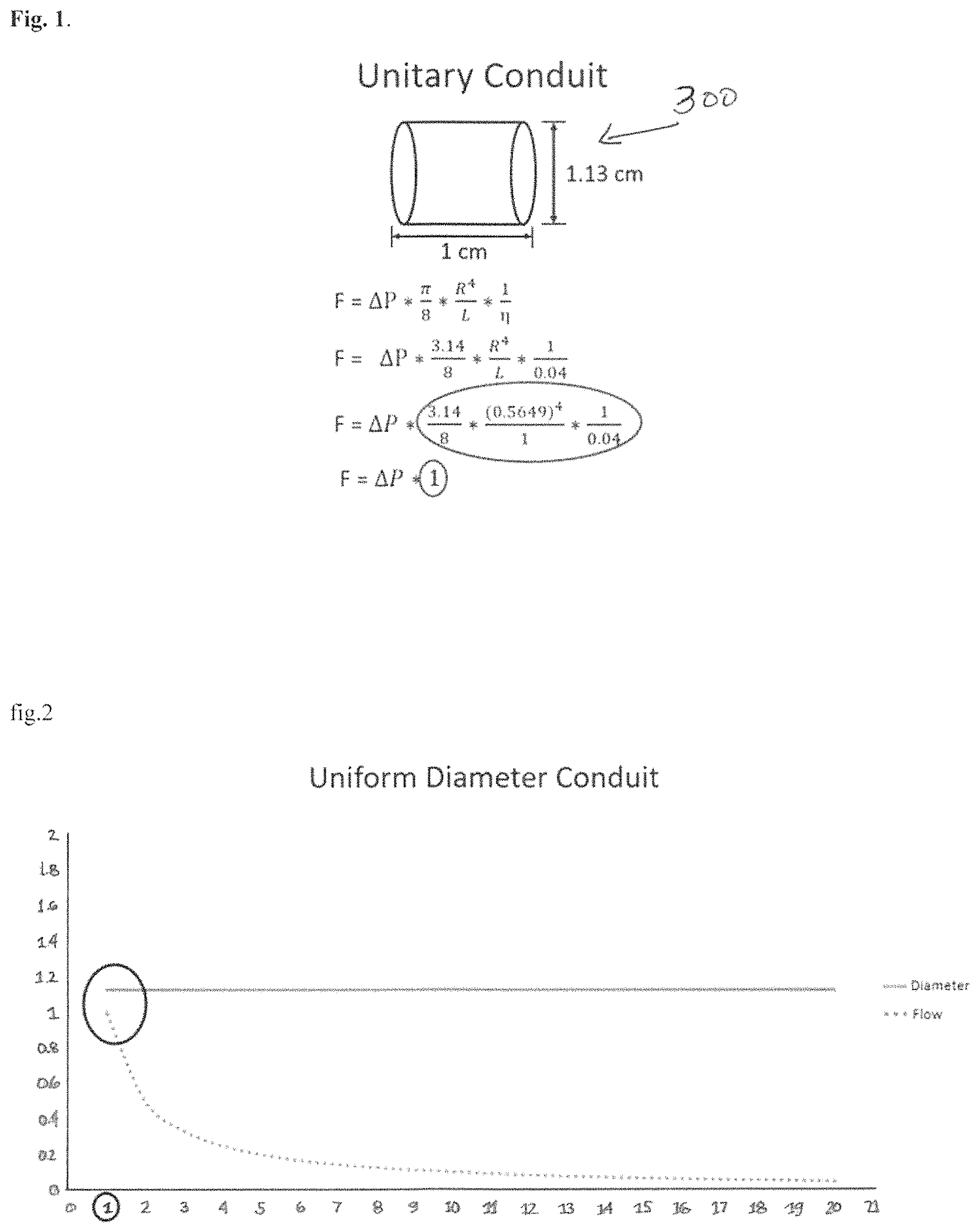 Patent US11779478 Figure 1 – Venous and arterial application of an increased volumetric flow stent and matching balloon