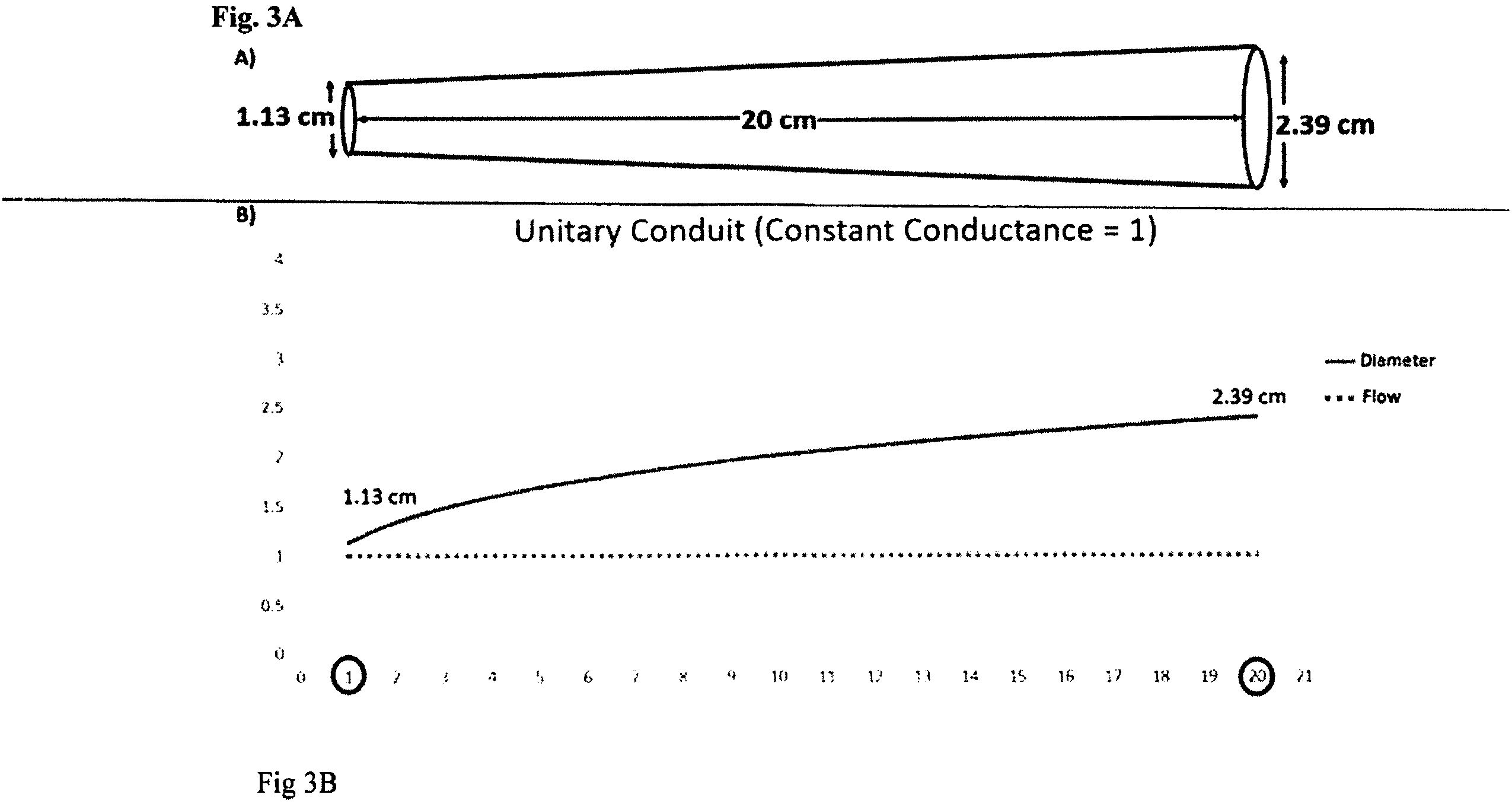 Patent US11779478 Figure 2 – Venous and arterial application of an increased volumetric flow stent and matching balloon