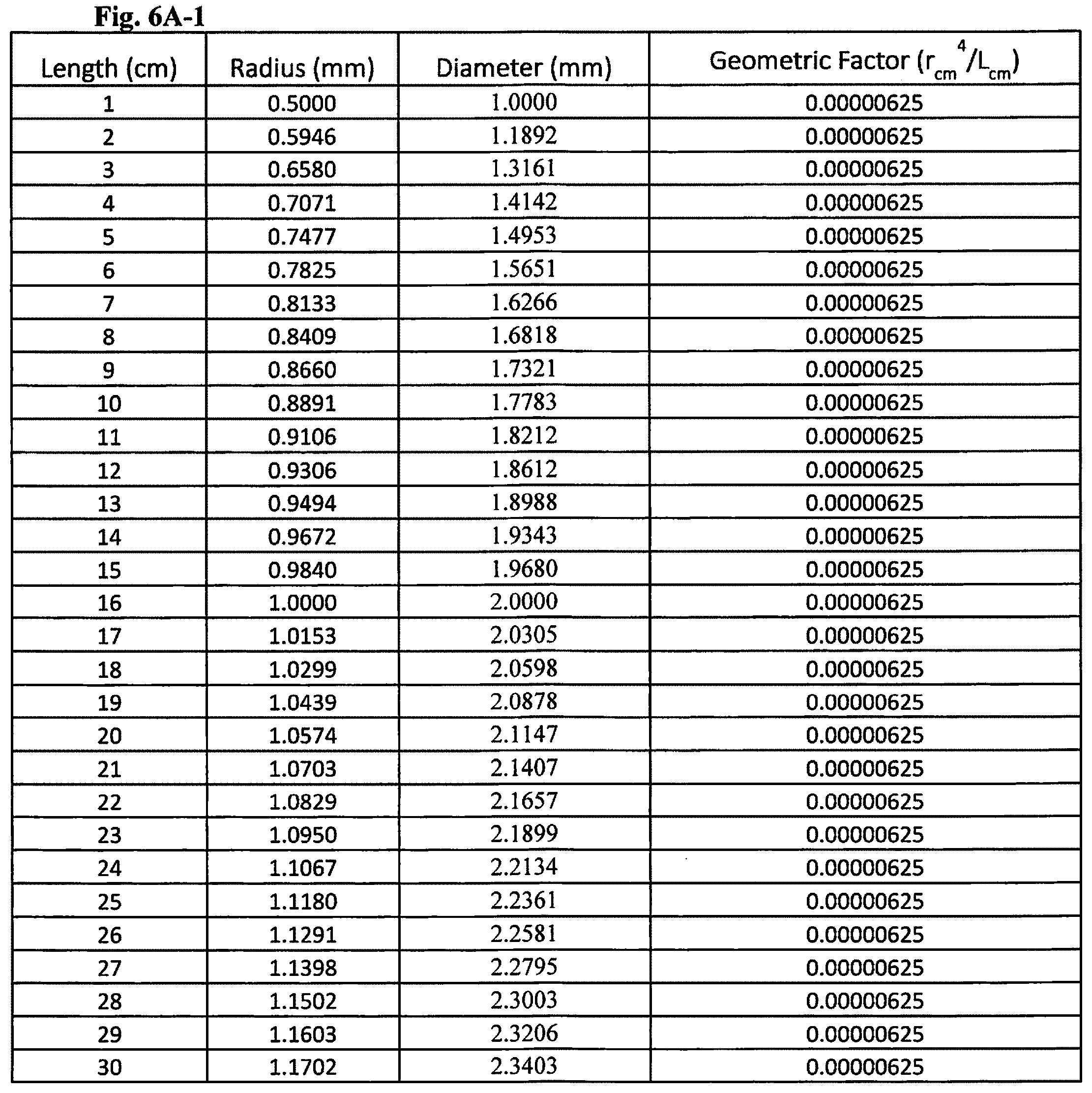 Patent US11779478 Figure 7 – Venous and arterial application of an increased volumetric flow stent and matching balloon