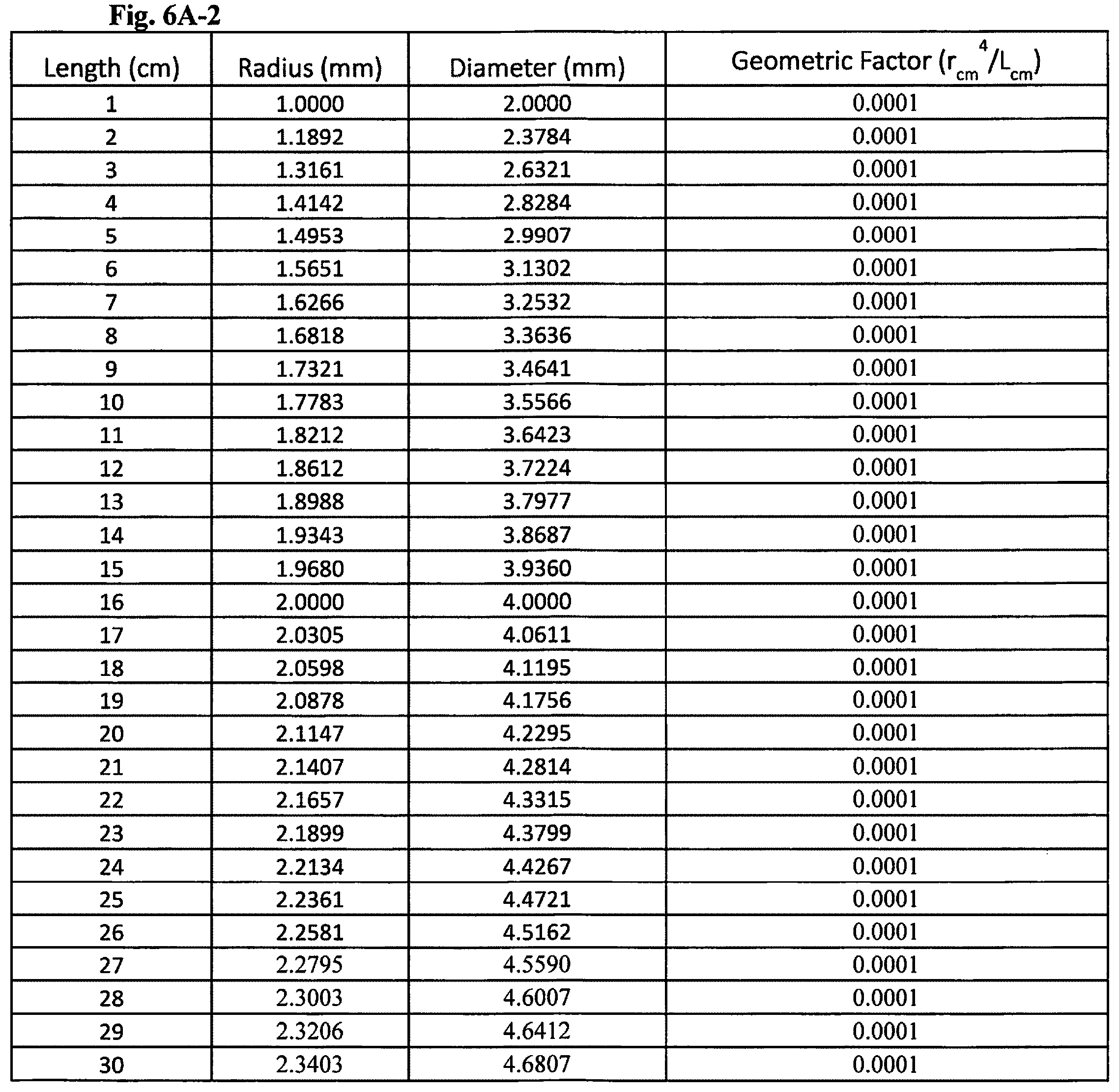 Patent US11779478 Figure 8 – Venous and arterial application of an increased volumetric flow stent and matching balloon