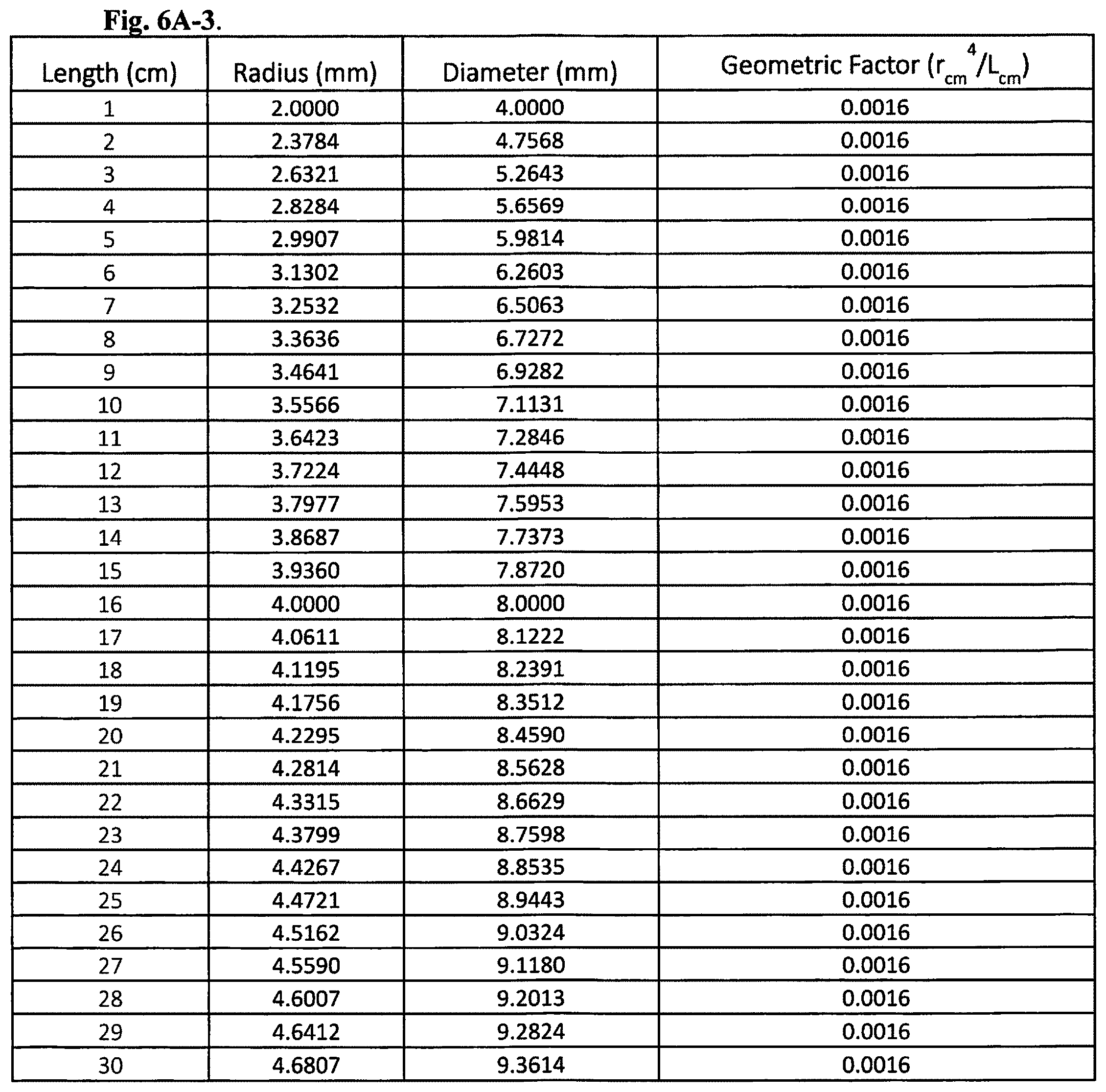 Patent US11779478 Figure 9 – Venous and arterial application of an increased volumetric flow stent and matching balloon
