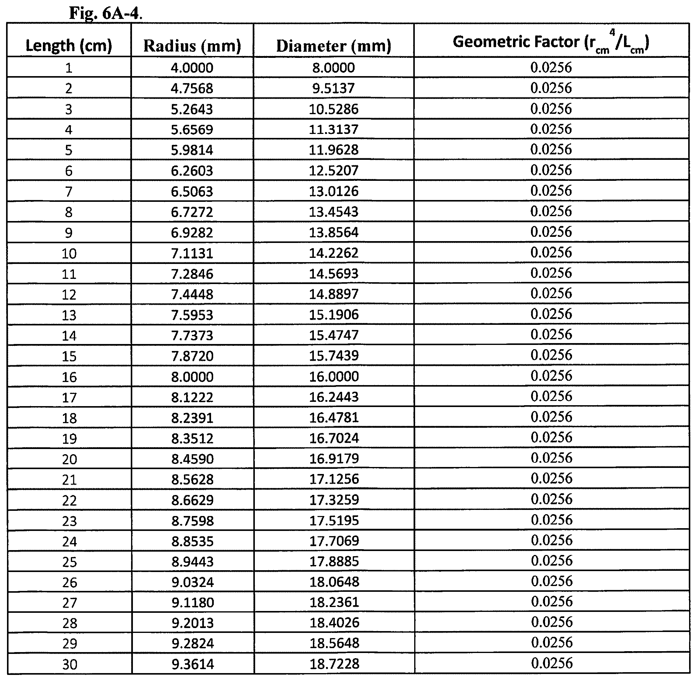 Patent US11779478 Figure 10 – Venous and arterial application of an increased volumetric flow stent and matching balloon