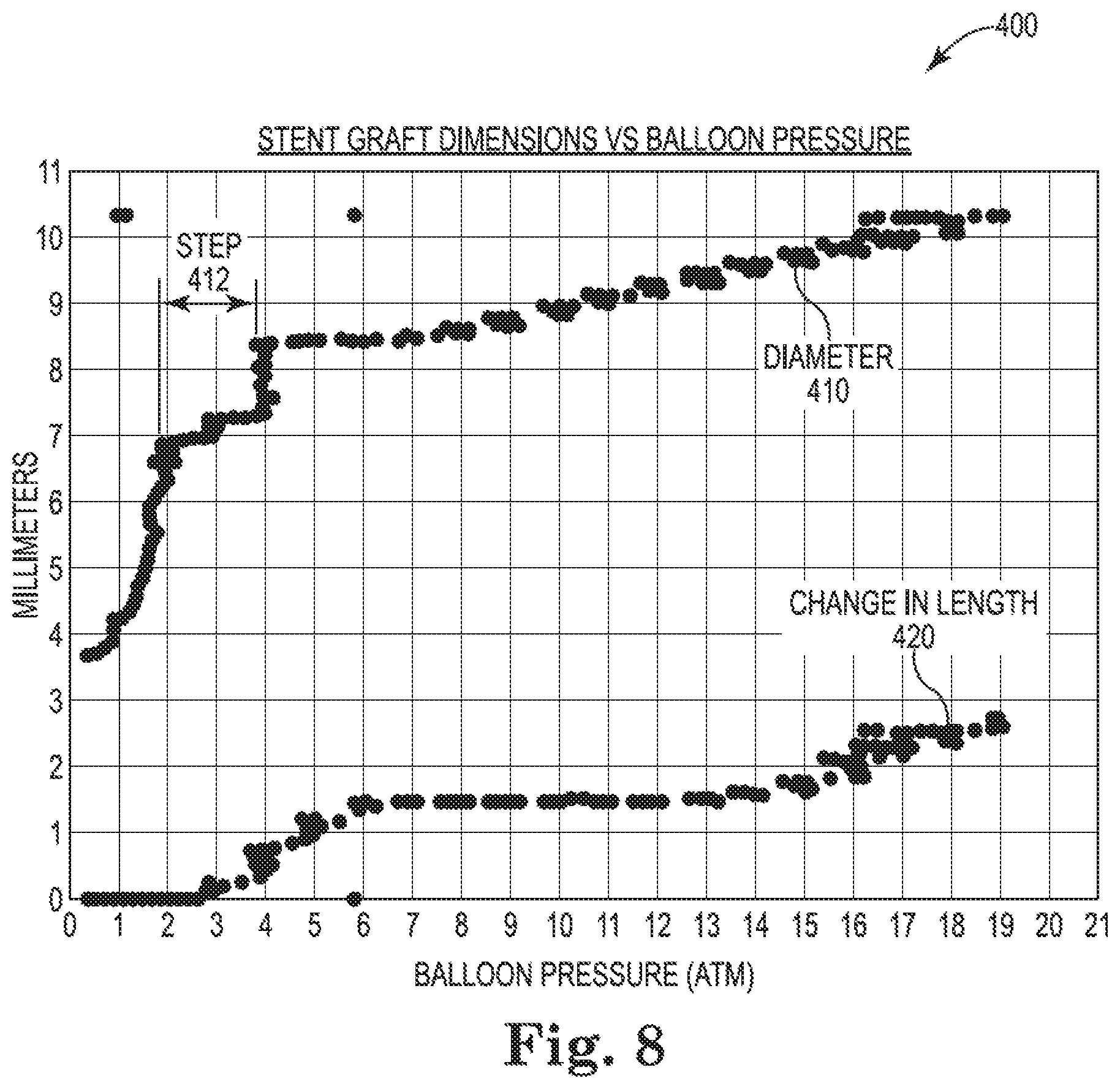 Patent US11779481 Figure 9 – Controlled endoprosthesis balloon expansion