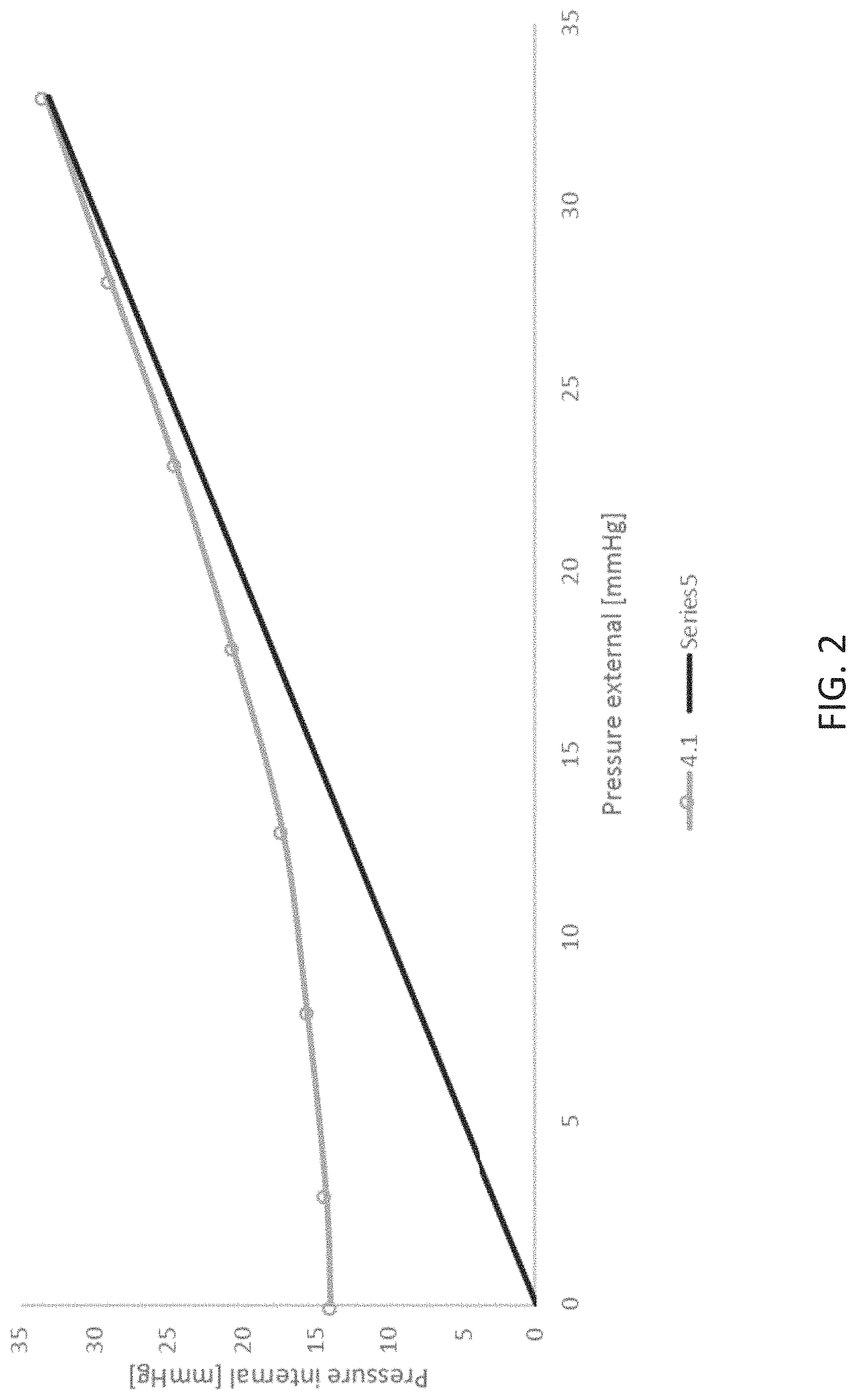 Patent US11779489 Figure 2 – Apparatus for treating excess intraocular fluid having an elastic membrane