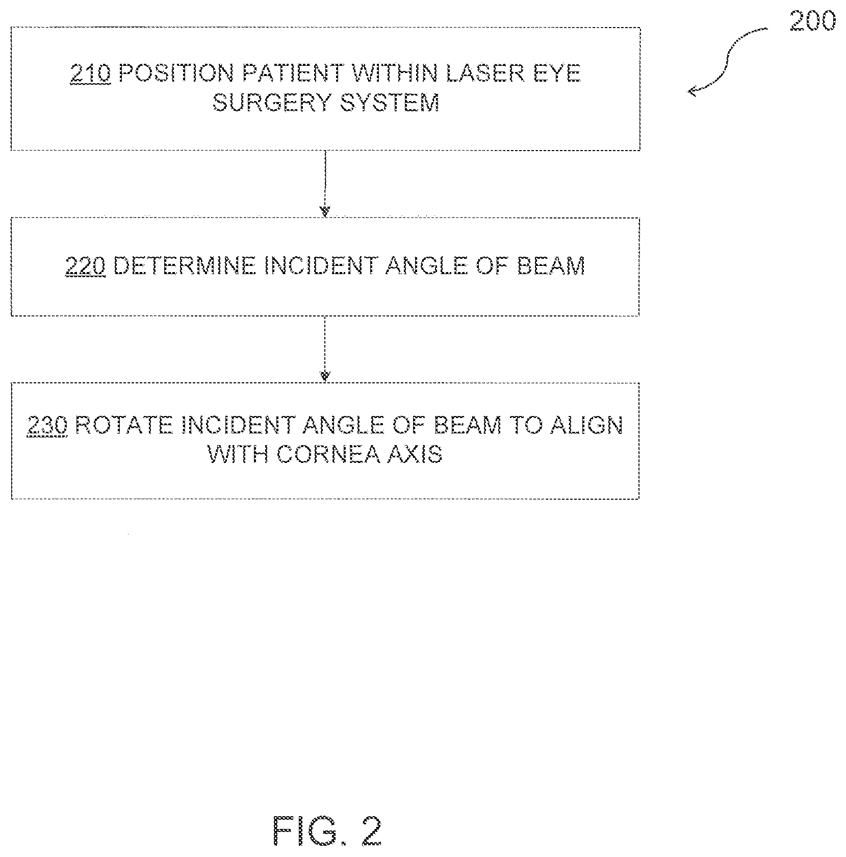 Patent US11779491 Figure 2 – Adjustable laser surgery system