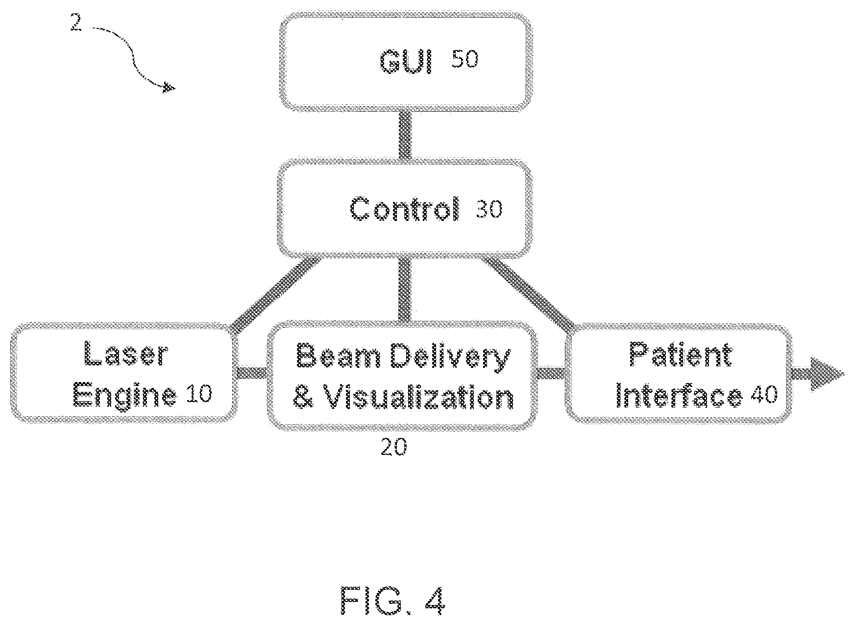 Patent US11779491 Figure 4 – Adjustable laser surgery system