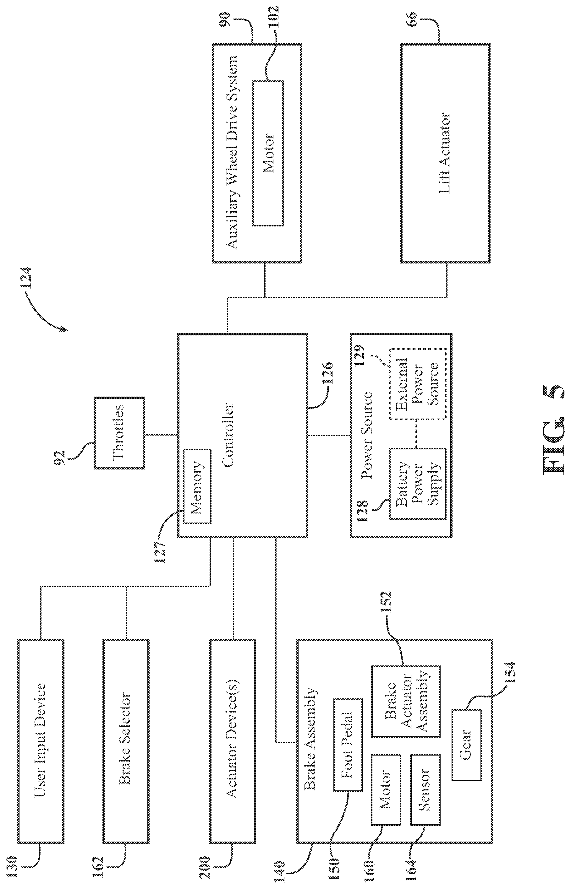 Patent US11779497 Figure 4 – Patient transport apparatus having coordinated user input devices