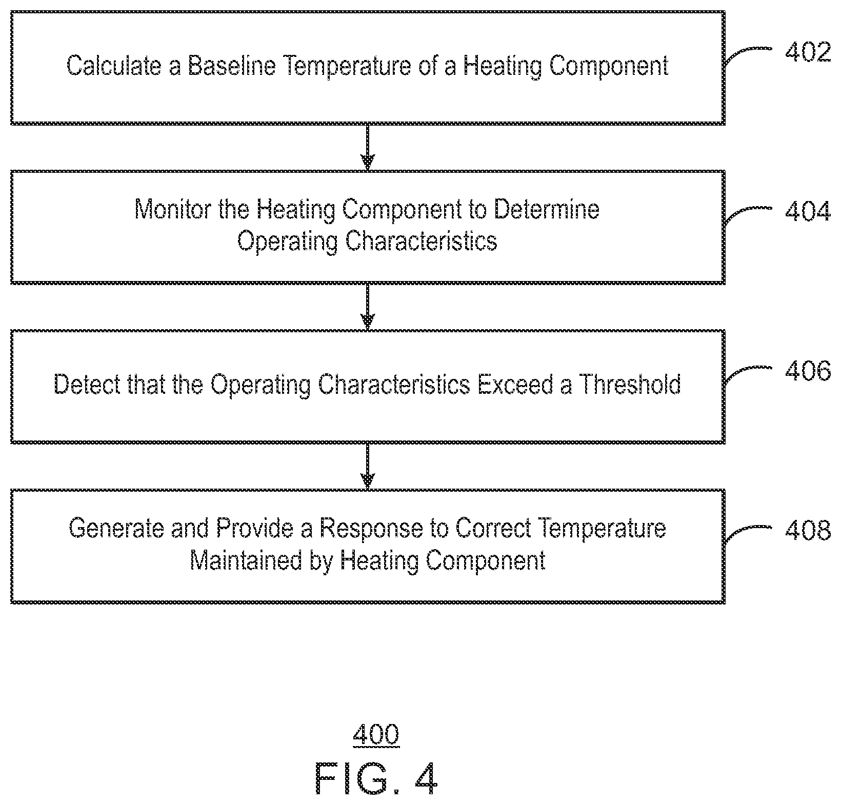 Patent US11779500 Figure 4 – Systems and methods for controlling a heating component for an infant care station