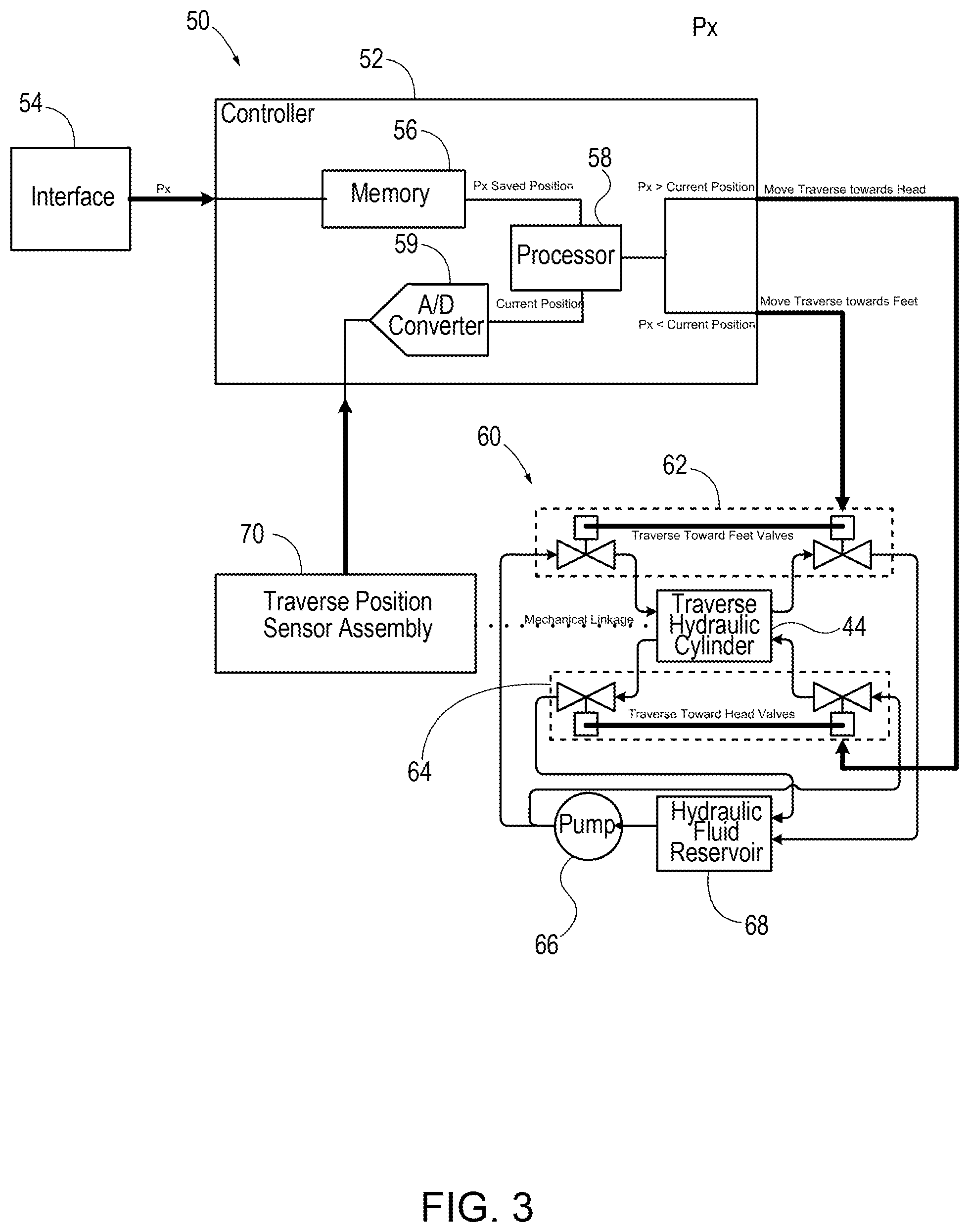 Patent US11779501 Figure 3 – Traverse dental chair and a sensor assembly for monitoring positions thereof