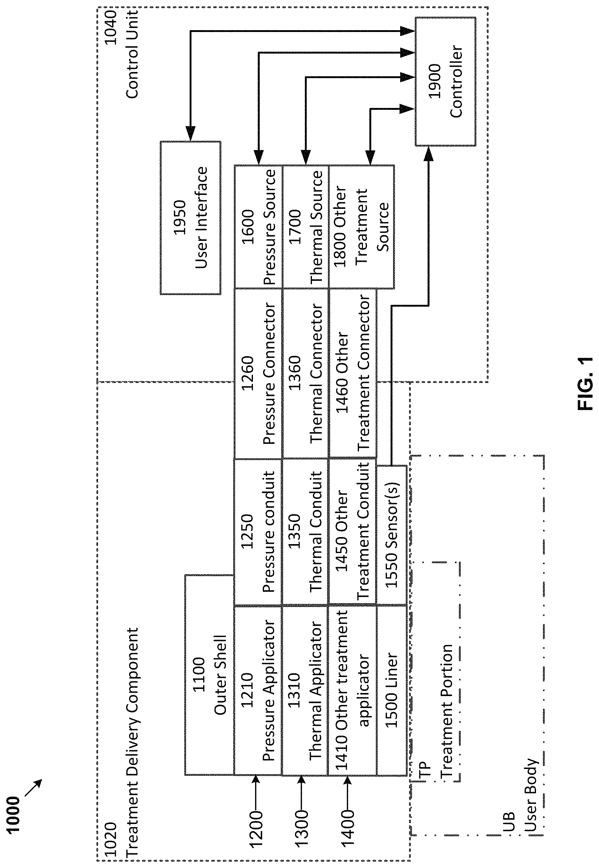 Patent US11779508 Figure 1 – Therapeutic pressure, thermal, and/or other treatment modality systems and methods