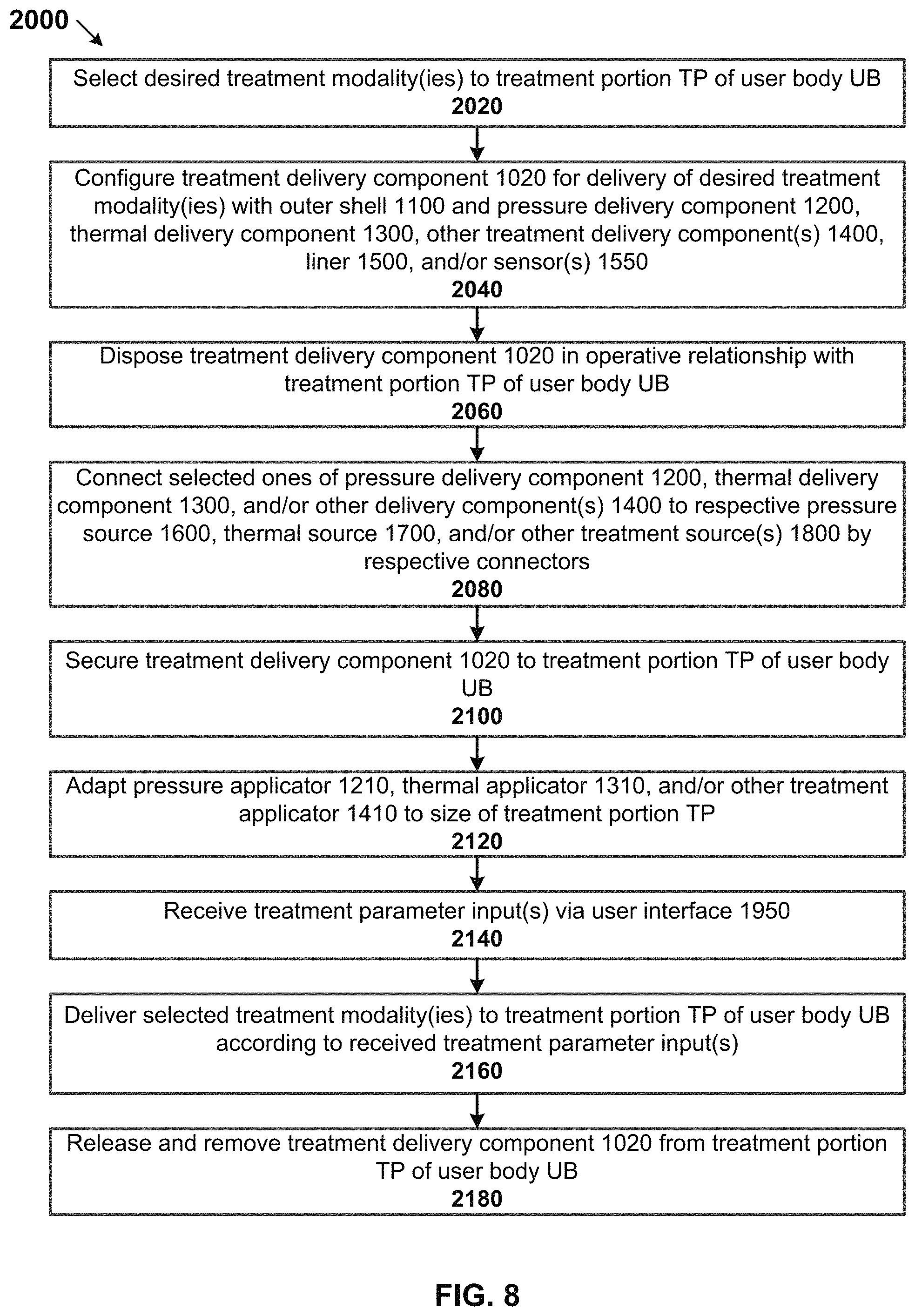 Patent US11779508 Figure 16 – Therapeutic pressure, thermal, and/or other treatment modality systems and methods