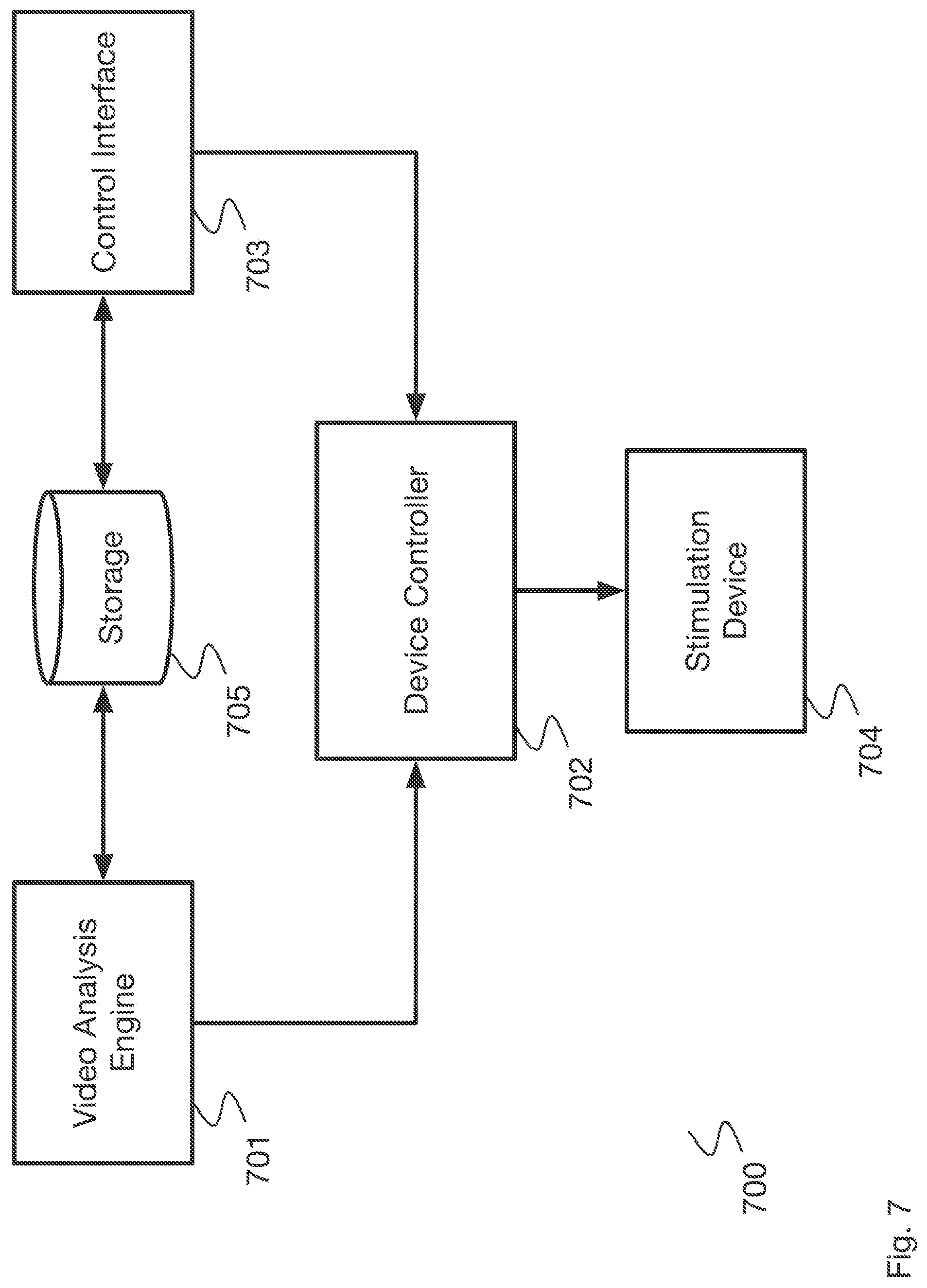 Patent US11779512 Figure 7 – Control of sexual stimulation devices using electroencephalography