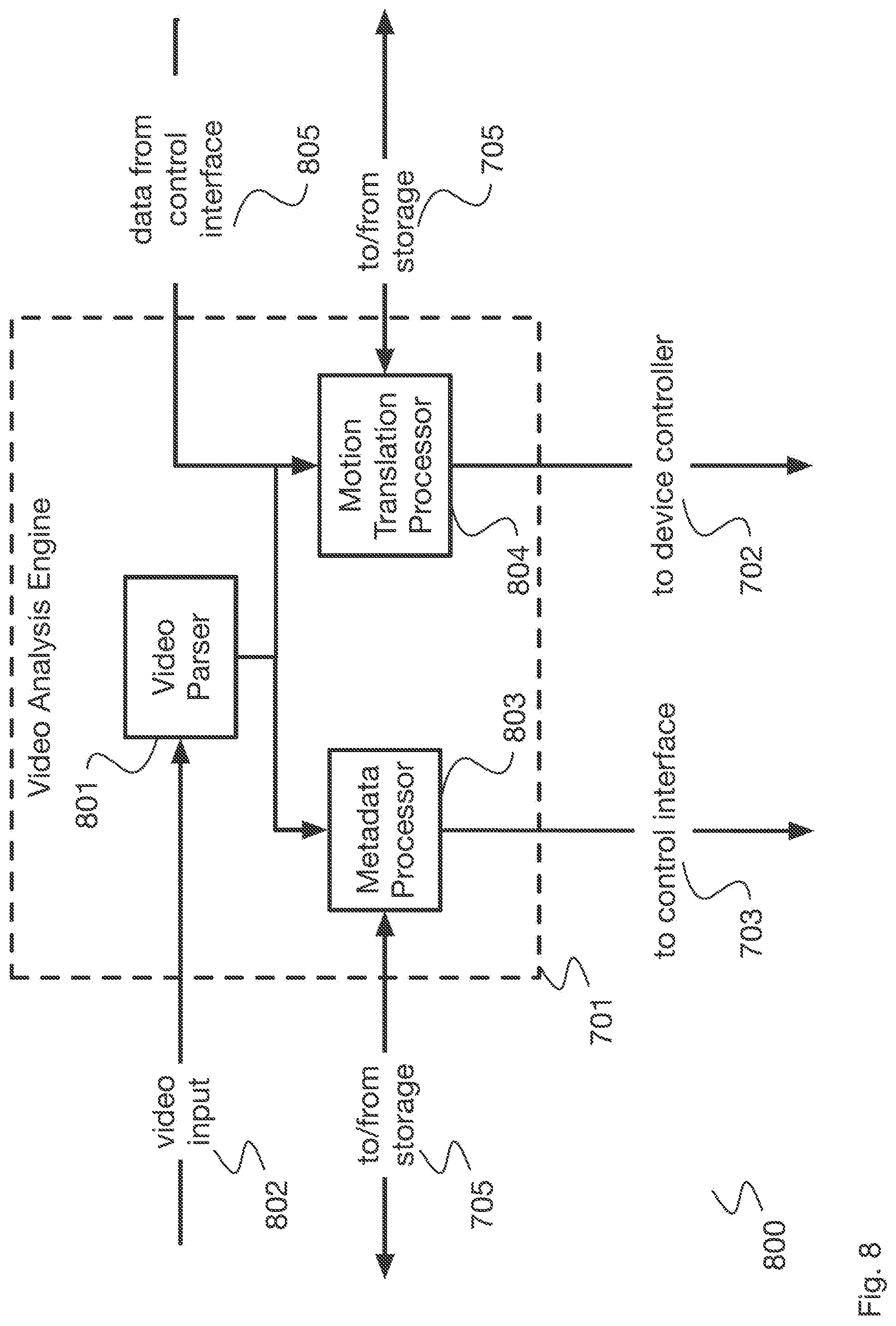 Patent US11779512 Figure 8 – Control of sexual stimulation devices using electroencephalography
