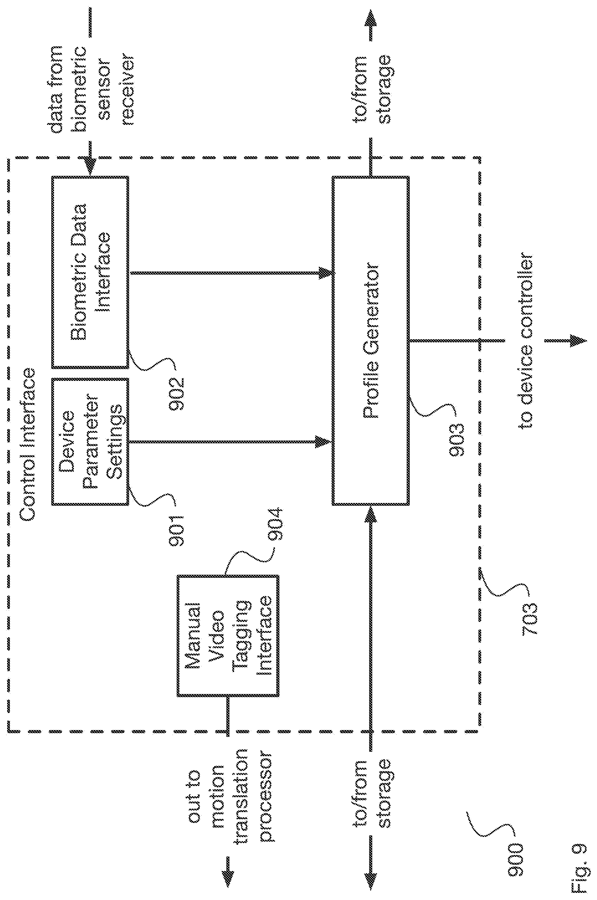 Patent US11779512 Figure 9 – Control of sexual stimulation devices using electroencephalography