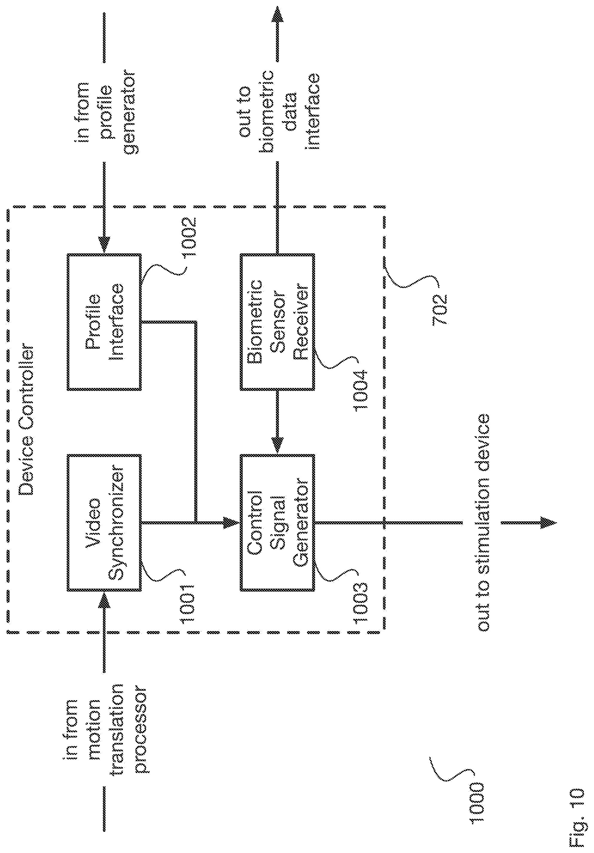 Patent US11779512 Figure 10 – Control of sexual stimulation devices using electroencephalography
