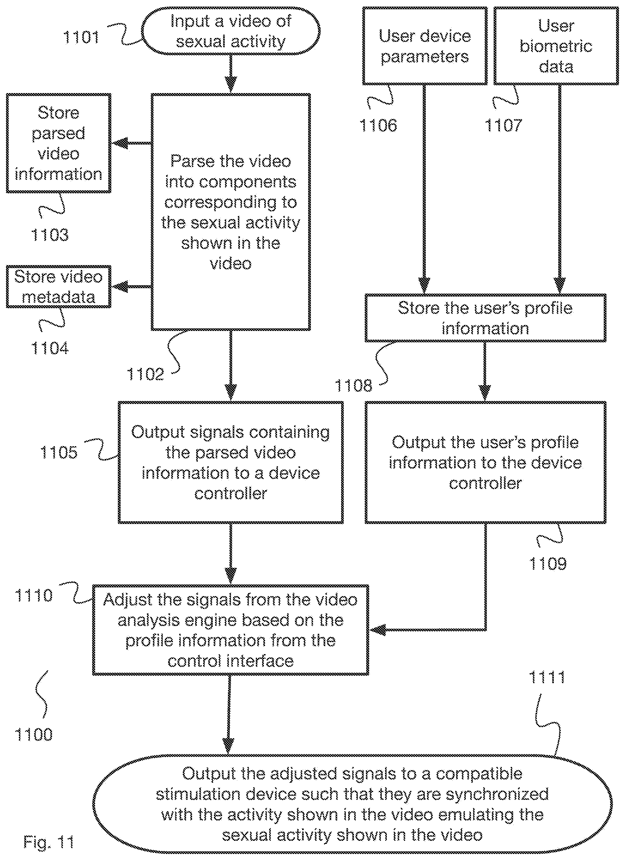 Patent US11779512 Figure 11 – Control of sexual stimulation devices using electroencephalography