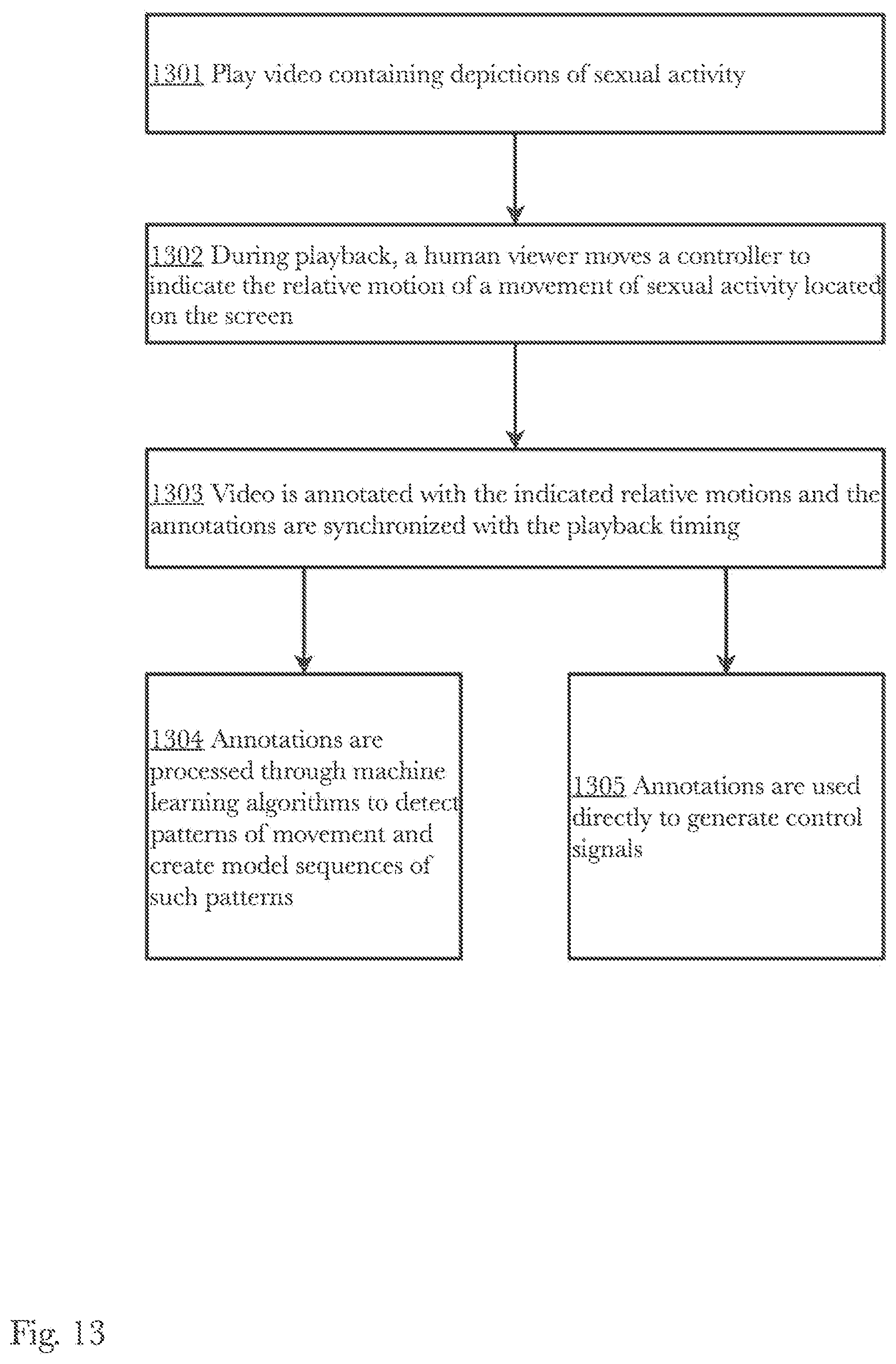 Patent US11779512 Figure 13 – Control of sexual stimulation devices using electroencephalography