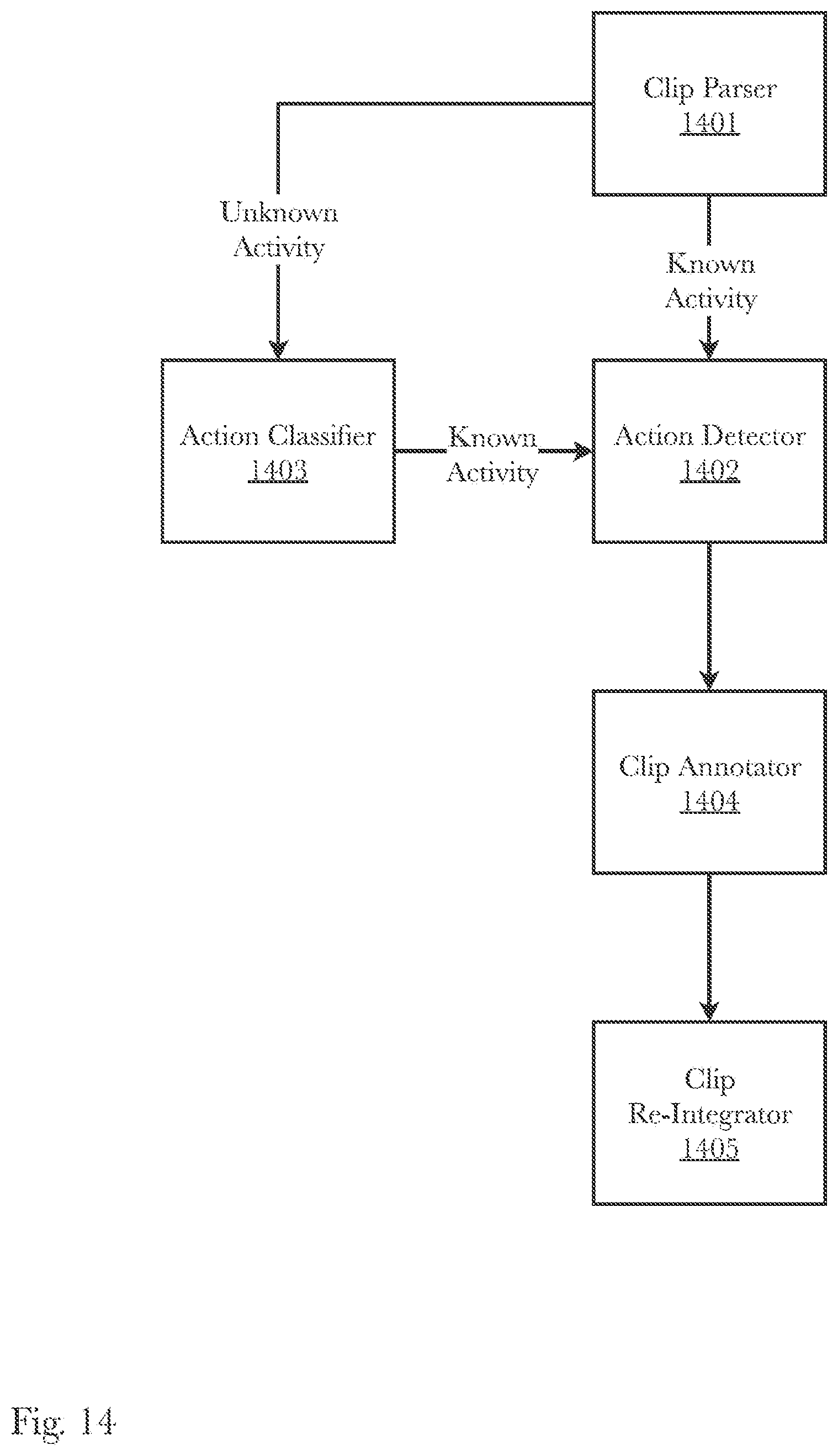 Patent US11779512 Figure 14 – Control of sexual stimulation devices using electroencephalography