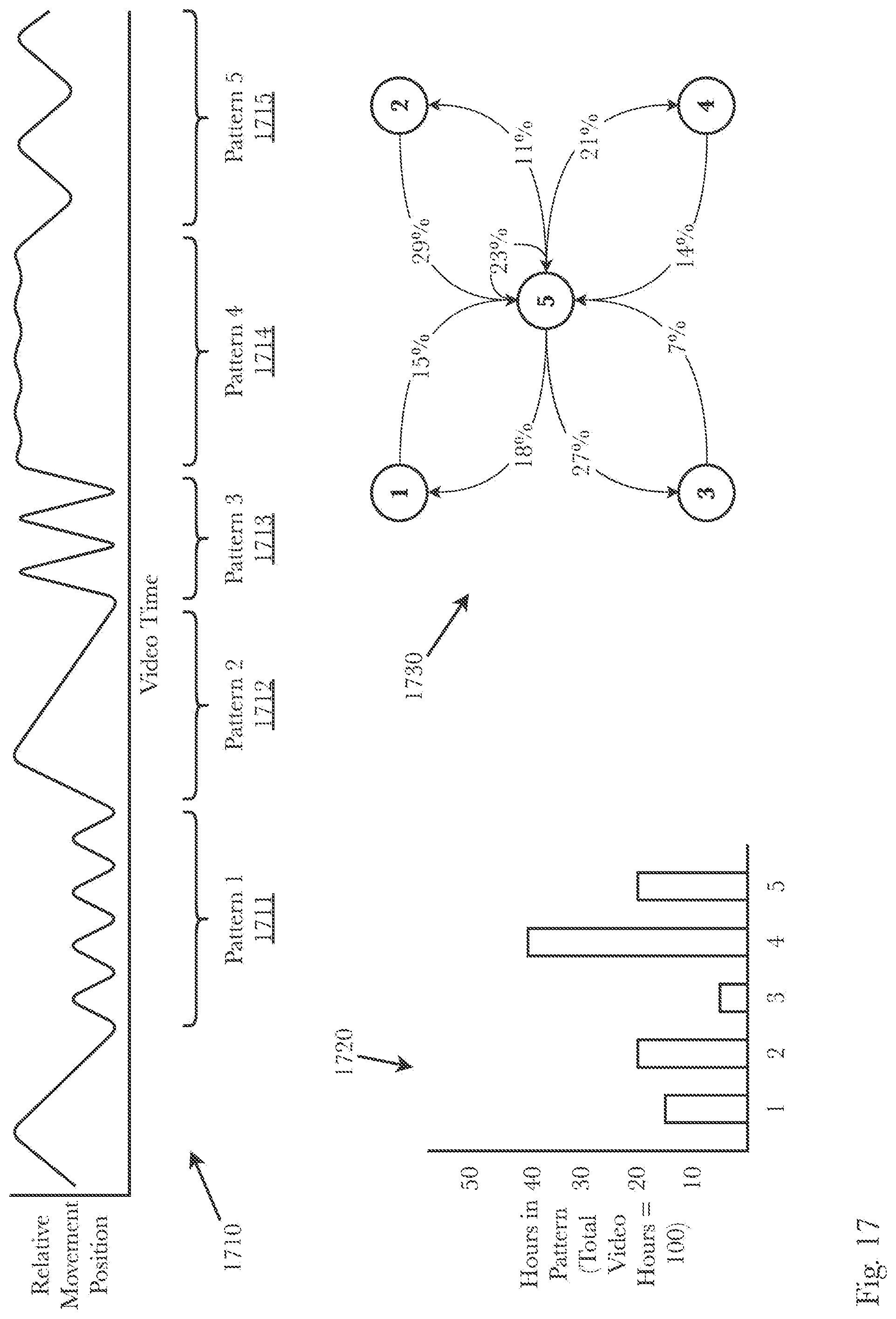 Patent US11779512 Figure 17 – Control of sexual stimulation devices using electroencephalography