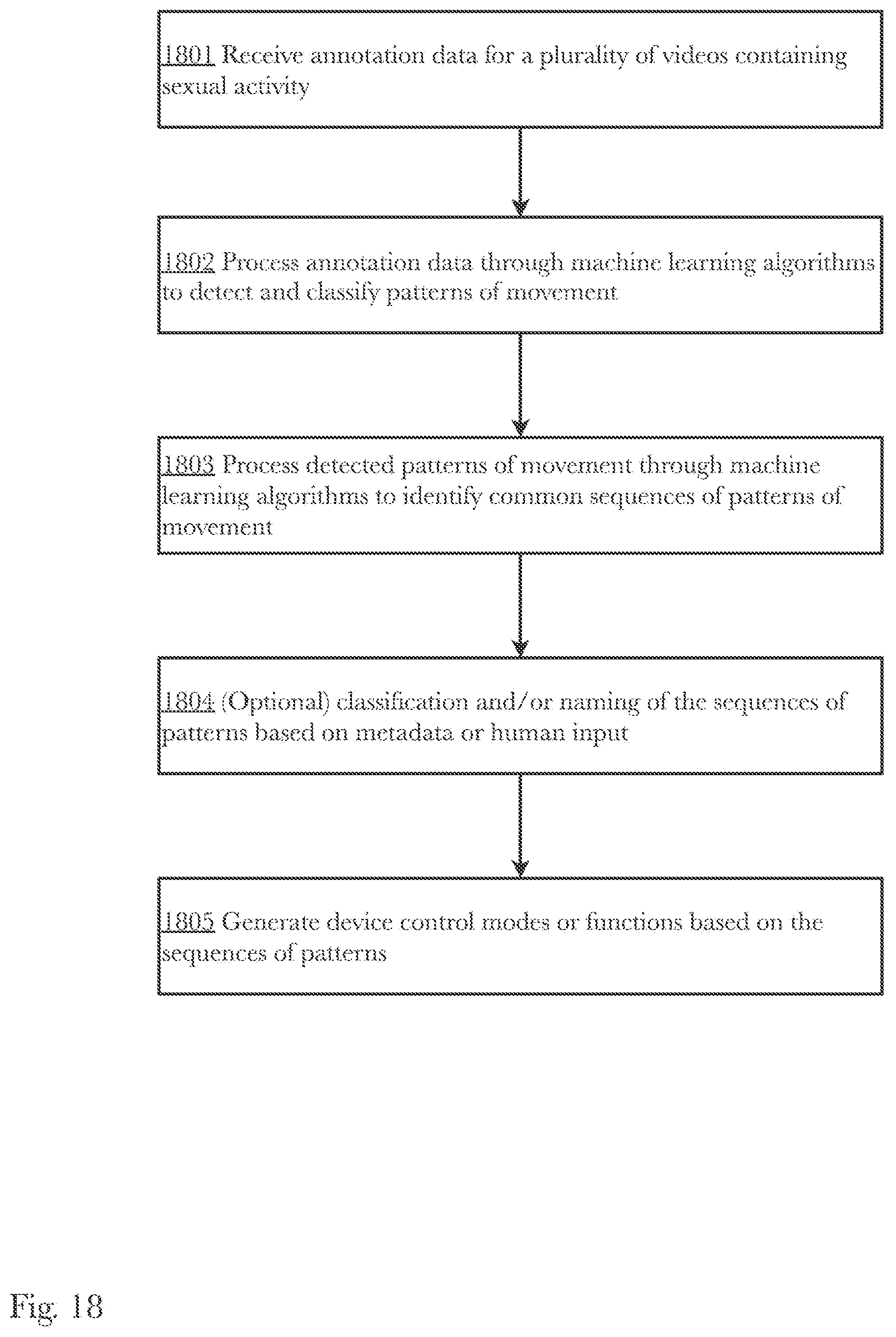 Patent US11779512 Figure 18 – Control of sexual stimulation devices using electroencephalography
