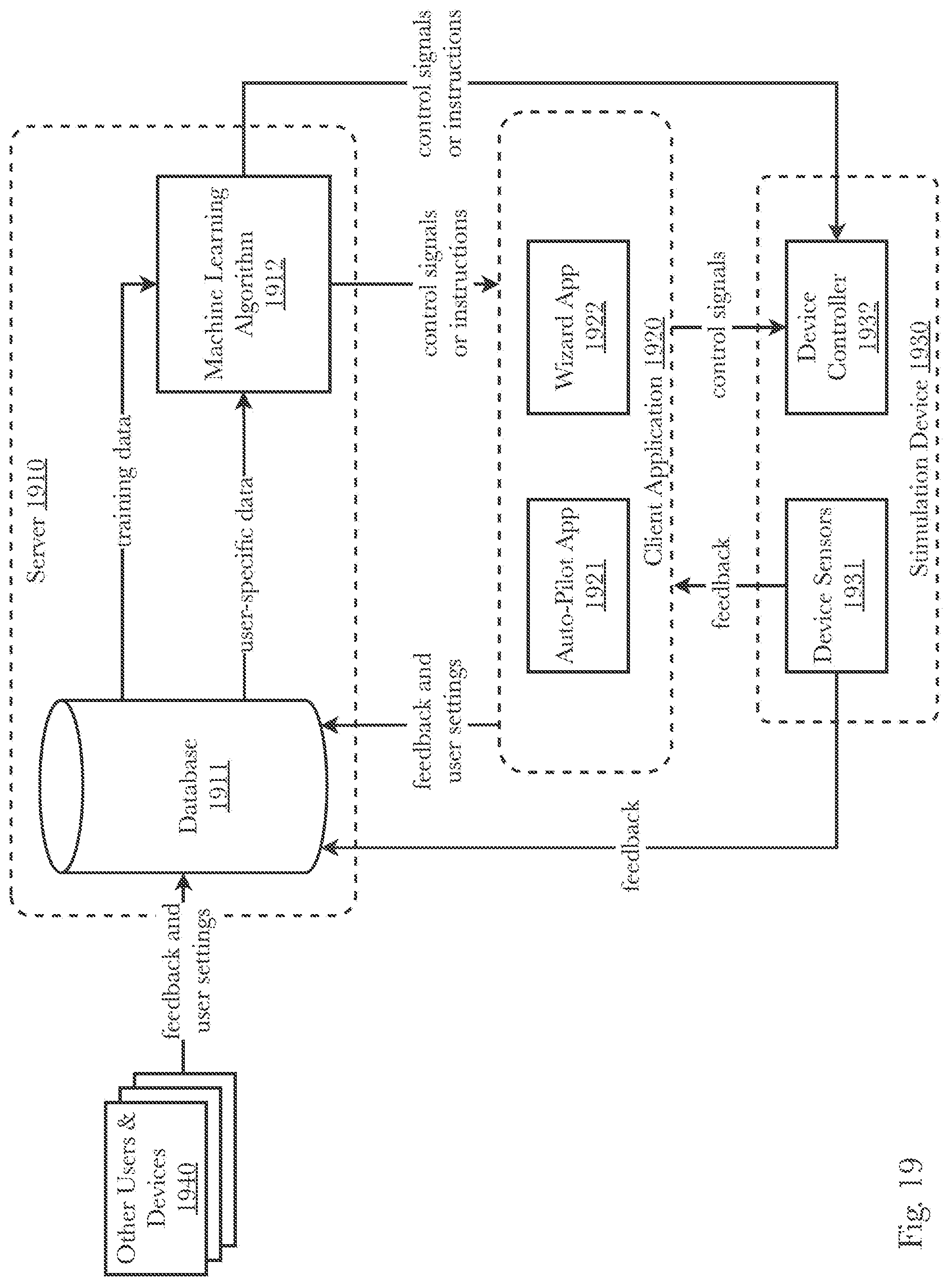 Patent US11779512 Figure 19 – Control of sexual stimulation devices using electroencephalography