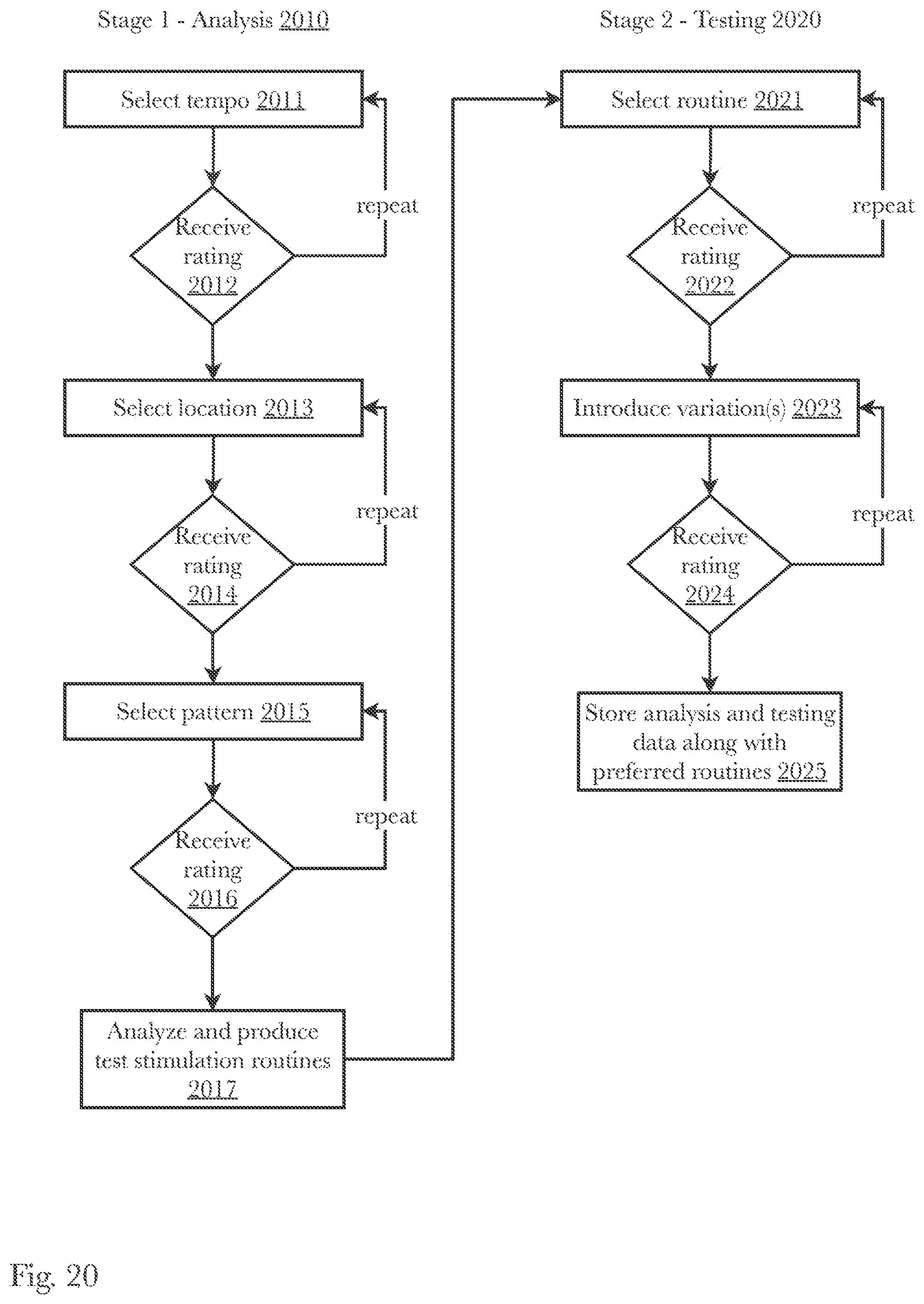 Patent US11779512 Figure 20 – Control of sexual stimulation devices using electroencephalography