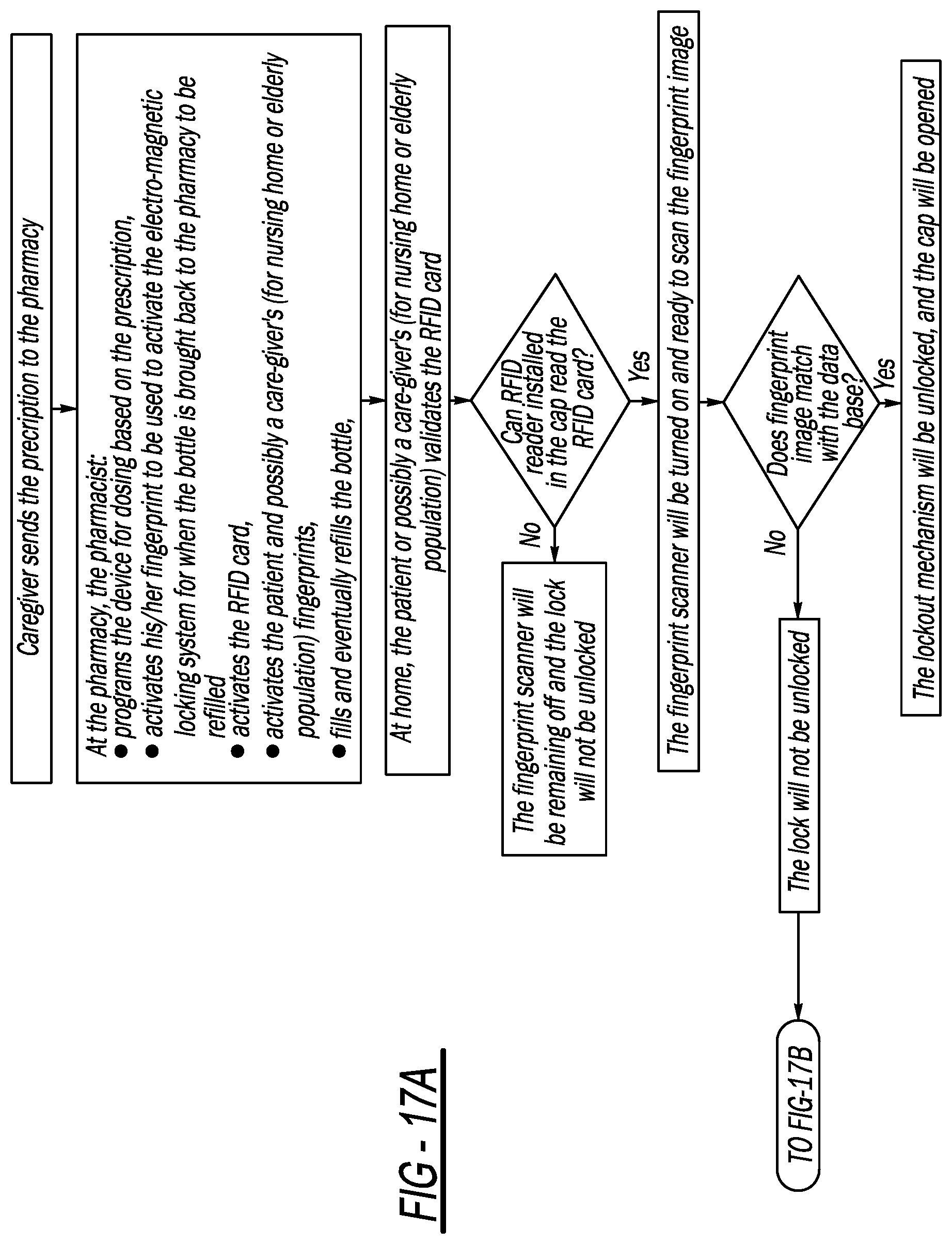 Patent US11779517 Figure 11 – Medication bottle with anti-tampering features