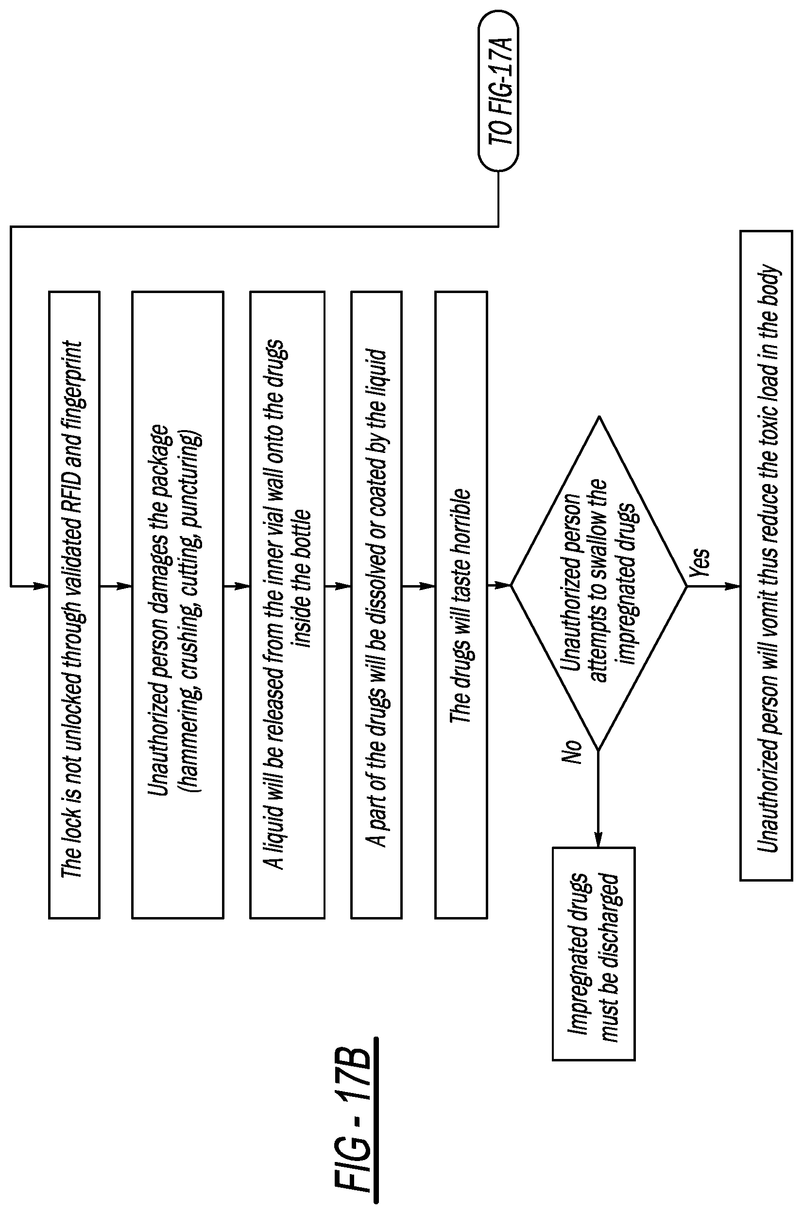 Patent US11779517 Figure 12 – Medication bottle with anti-tampering features