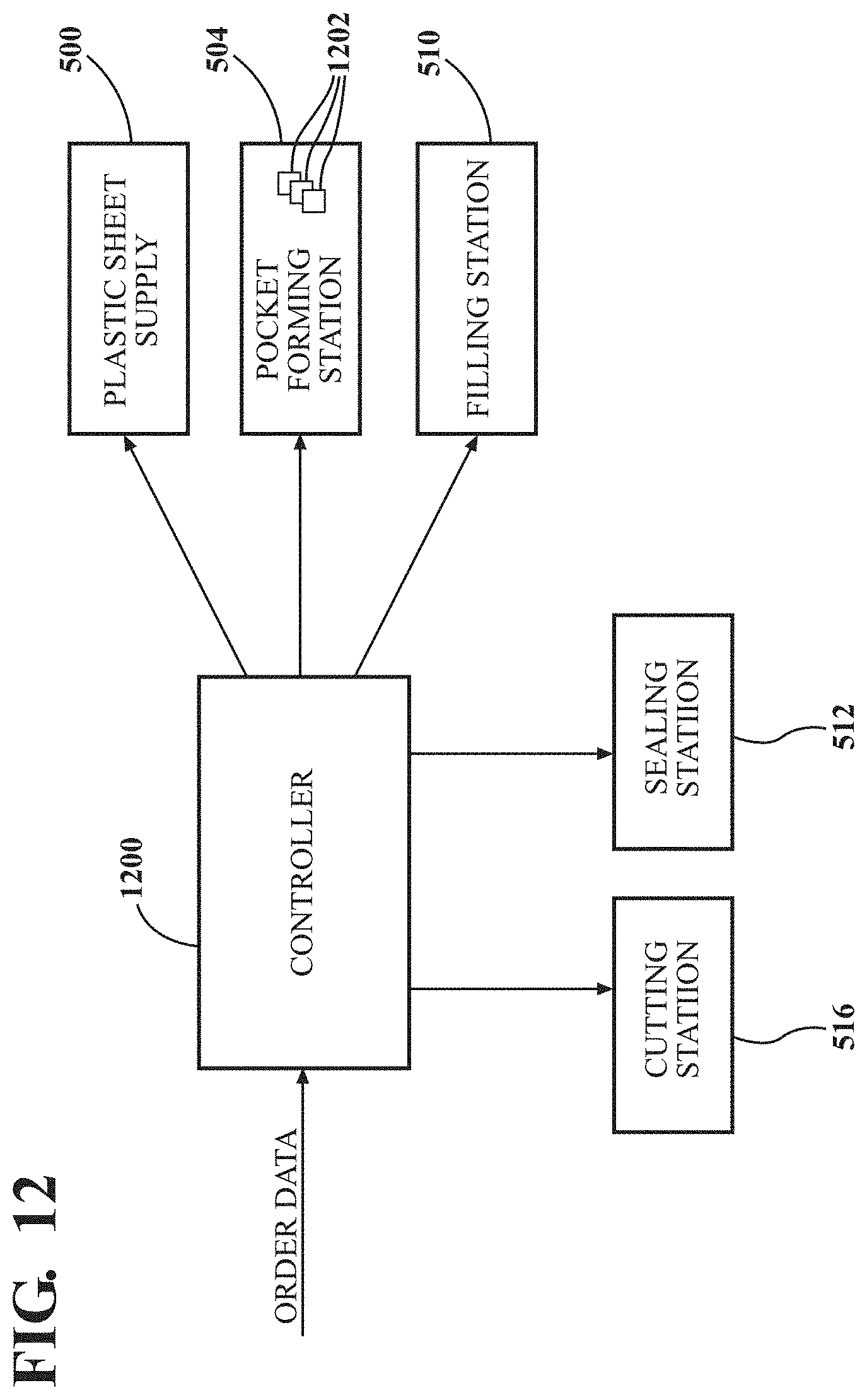 Patent US11779518 Figure 9 – Blister pack device and method