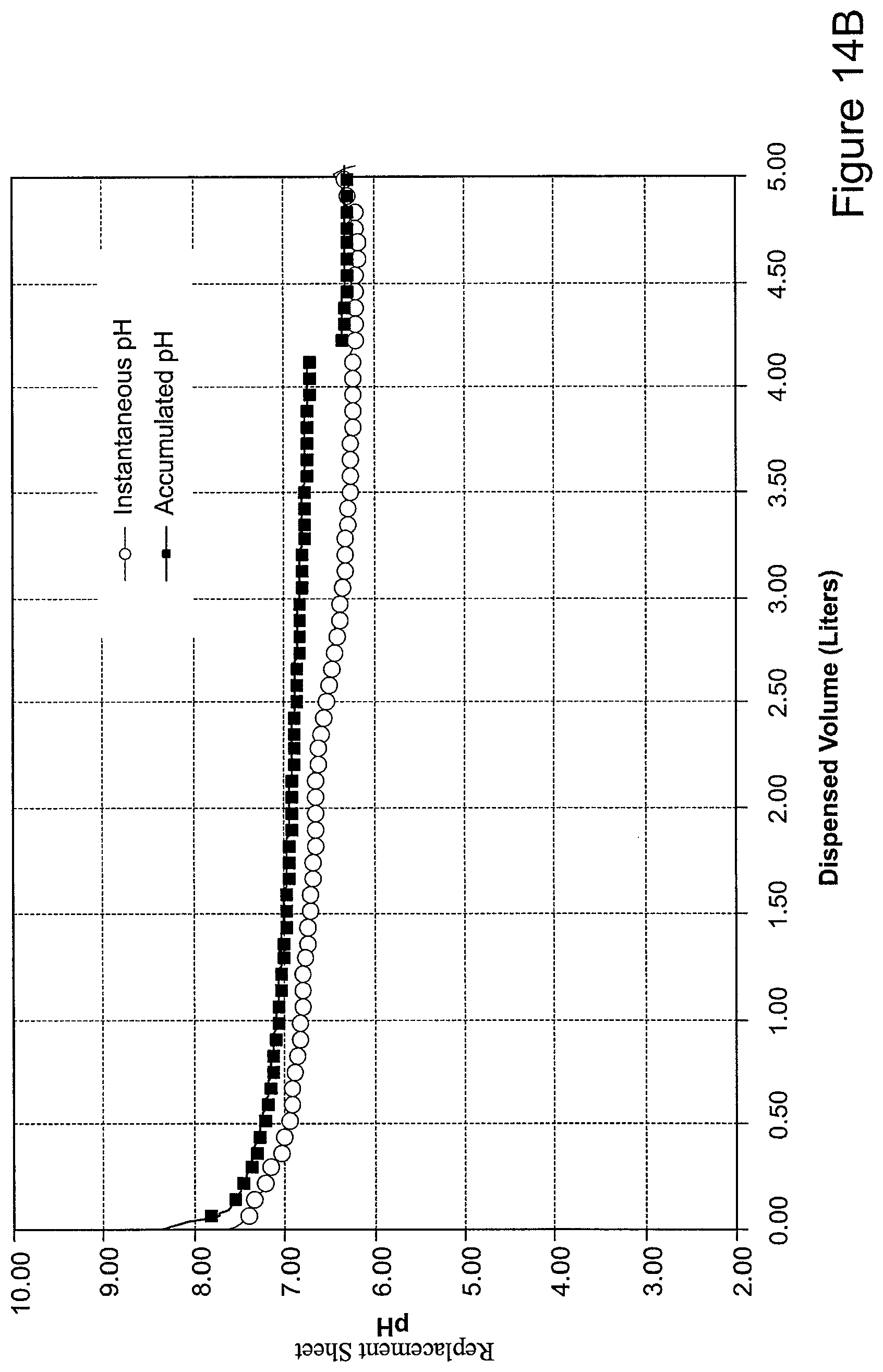 Patent US11779519 Figure 14 – Systems and methods for delivery of peritoneal dialysis (PD) solutions with integrated inter-chamber diffuser
