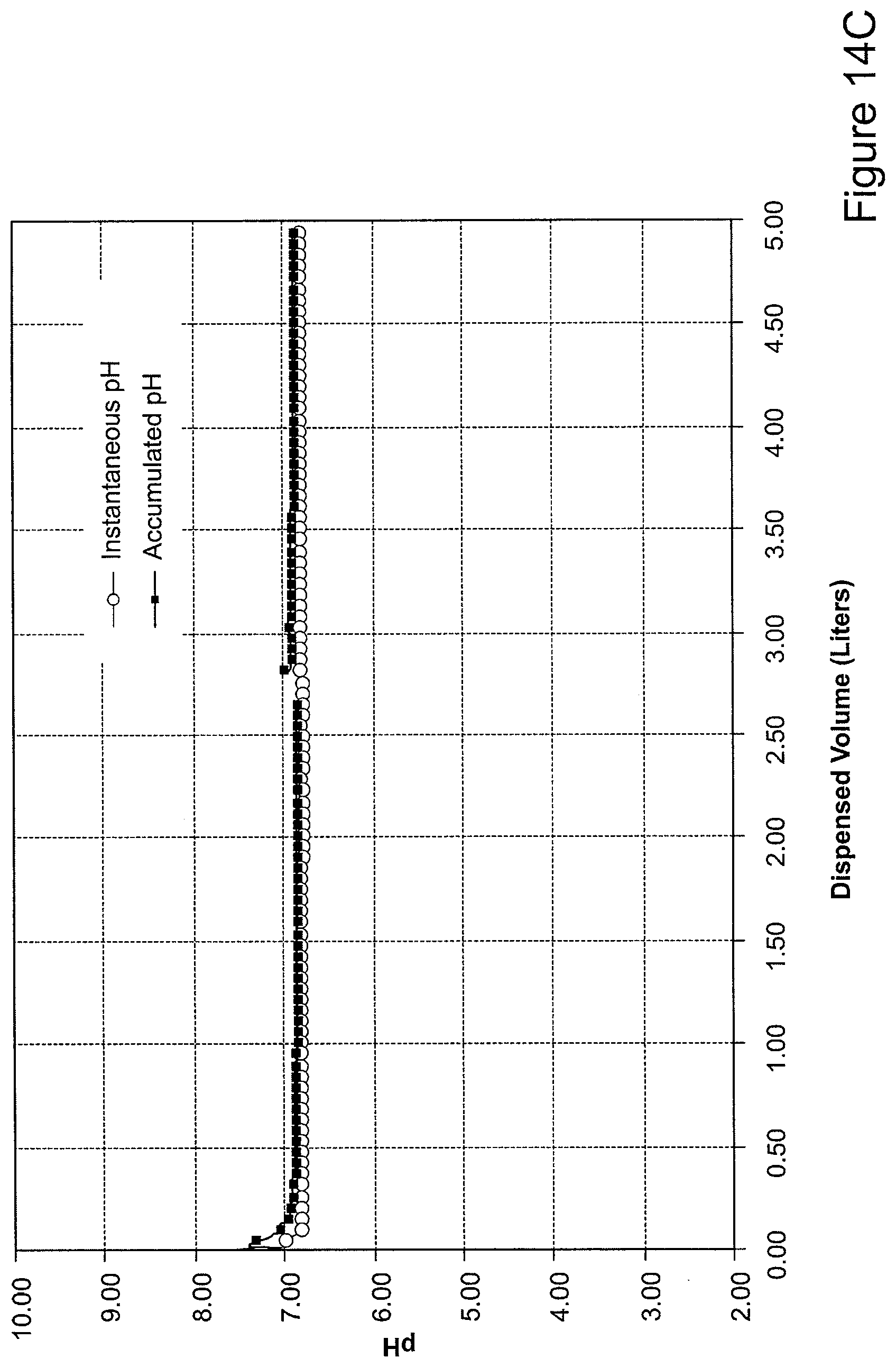 Patent US11779519 Figure 15 – Systems and methods for delivery of peritoneal dialysis (PD) solutions with integrated inter-chamber diffuser