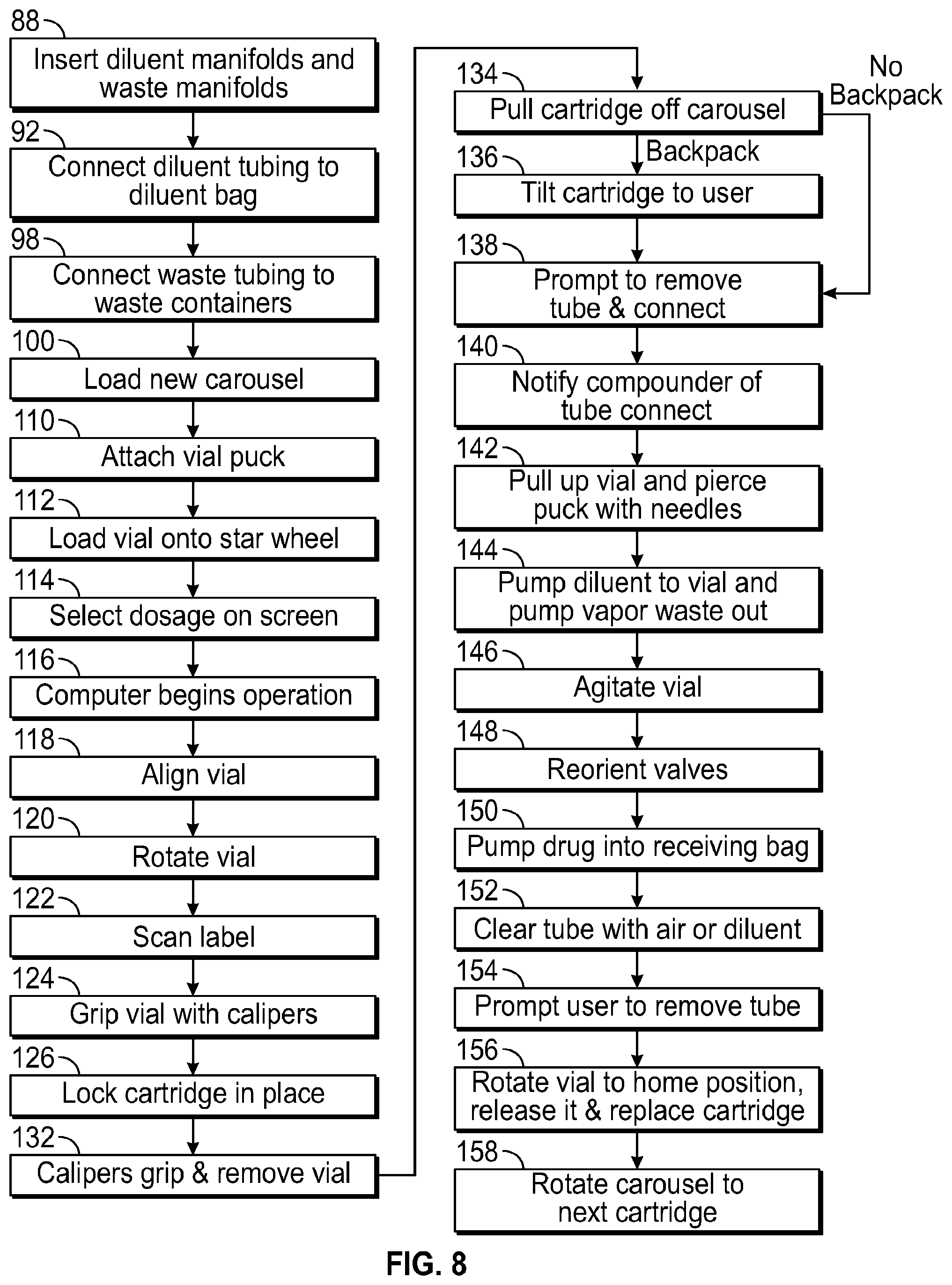 Patent US11779521 Figure 8 – Rotary valve pump for automatic drug compounder