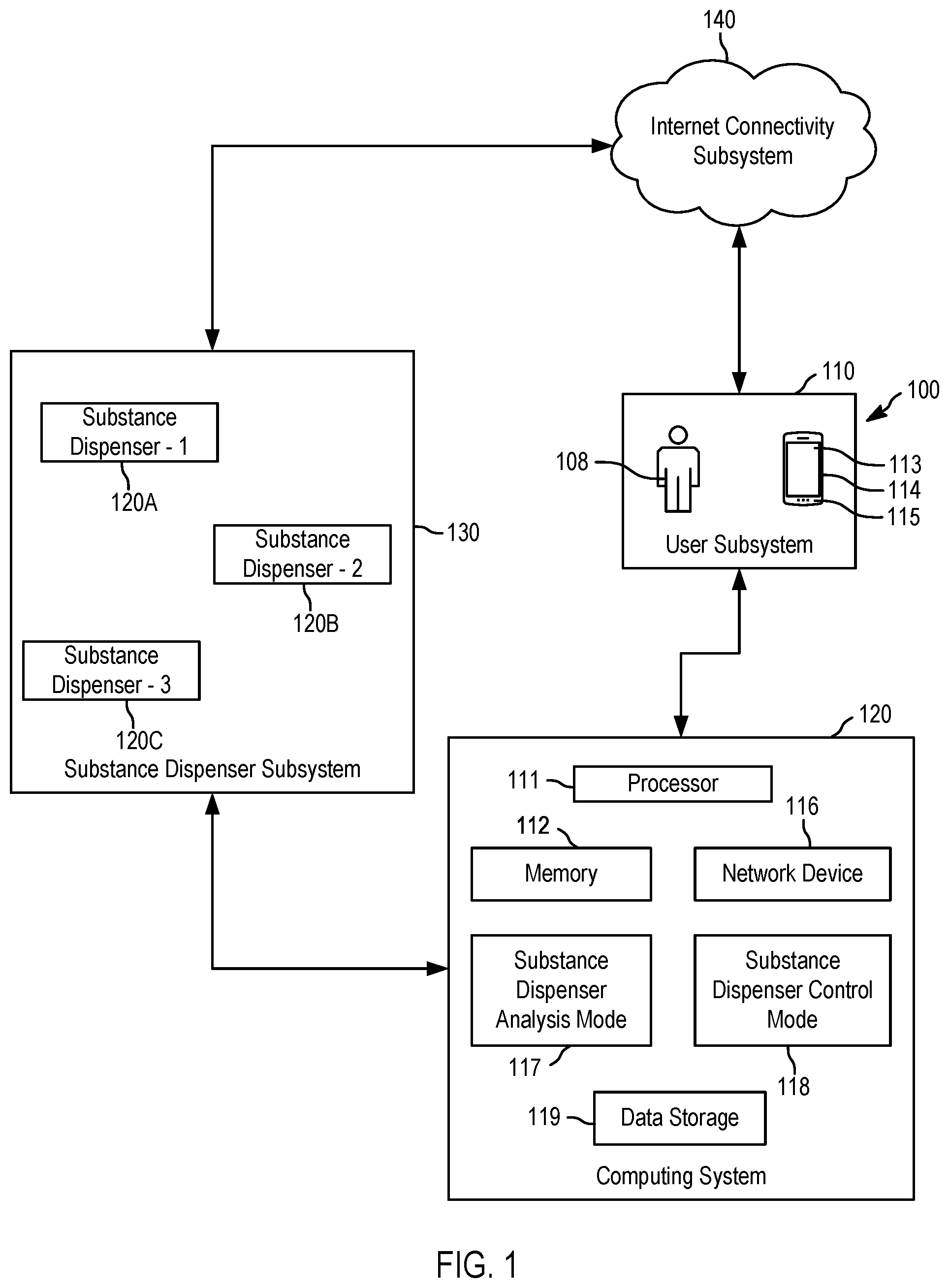 Patent US11779523 Figure 1 – Systems, methods and apparatus for substance dependence cessation management